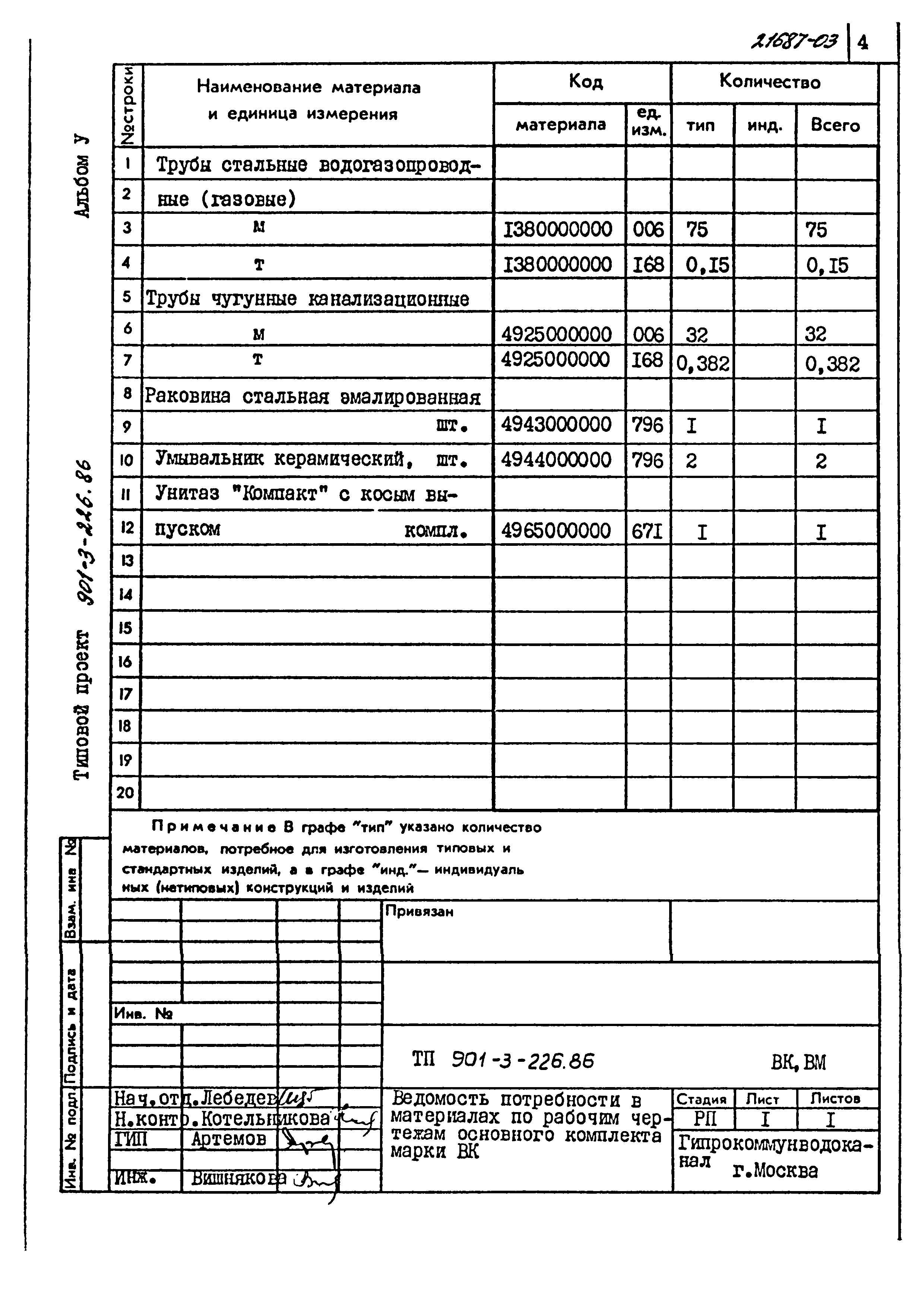 Типовой проект 901-3-226.86