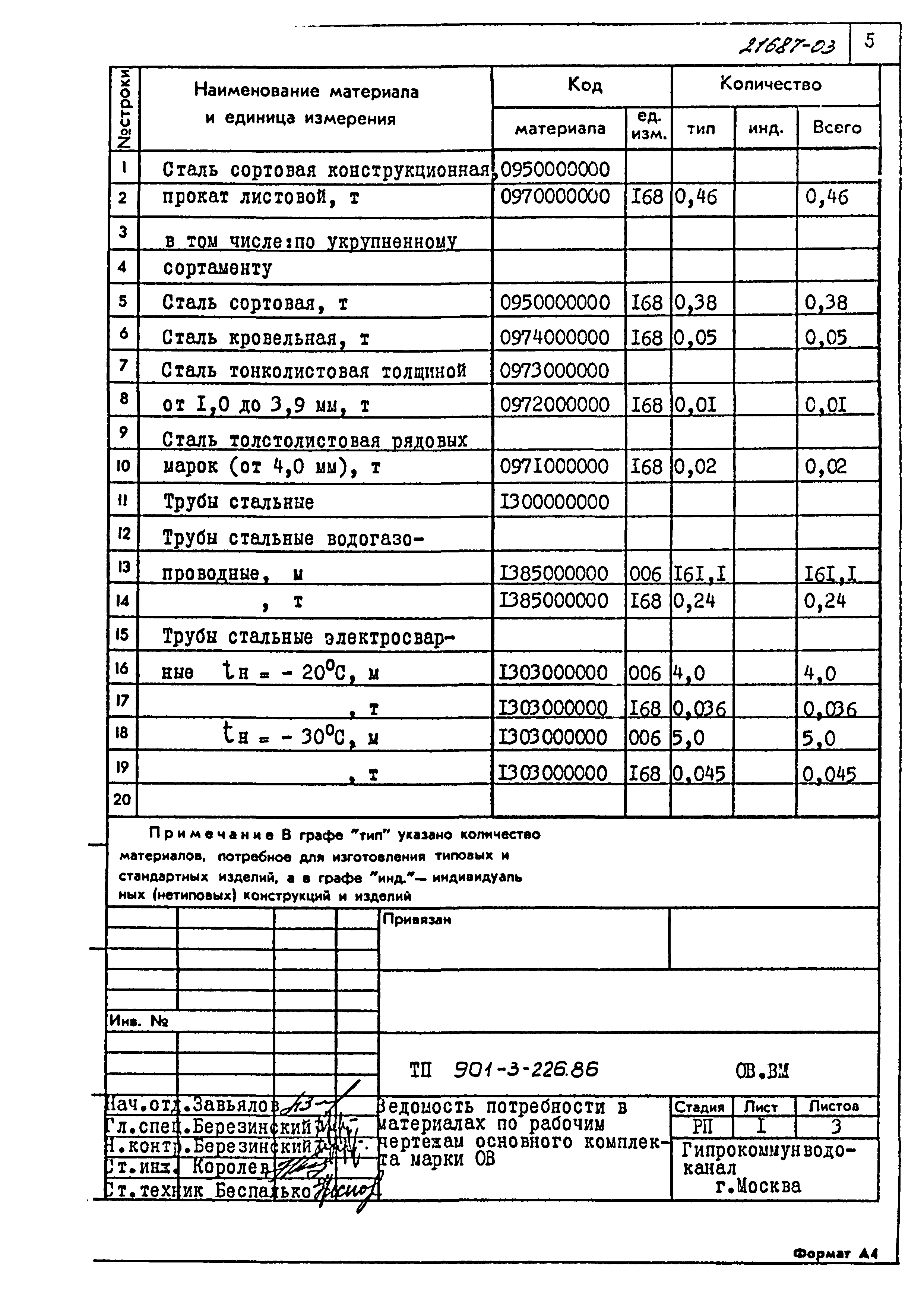 Типовой проект 901-3-226.86