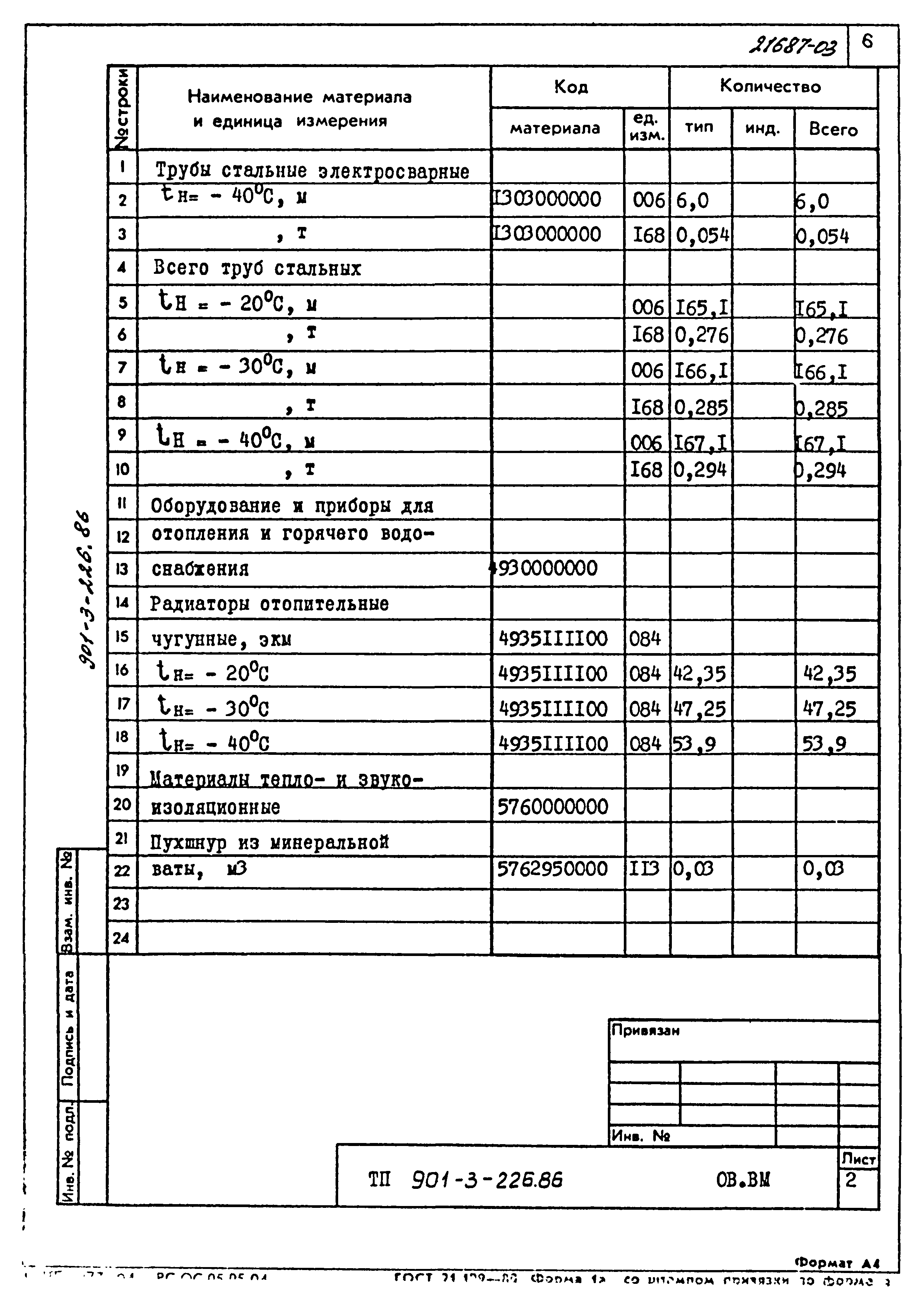 Типовой проект 901-3-226.86