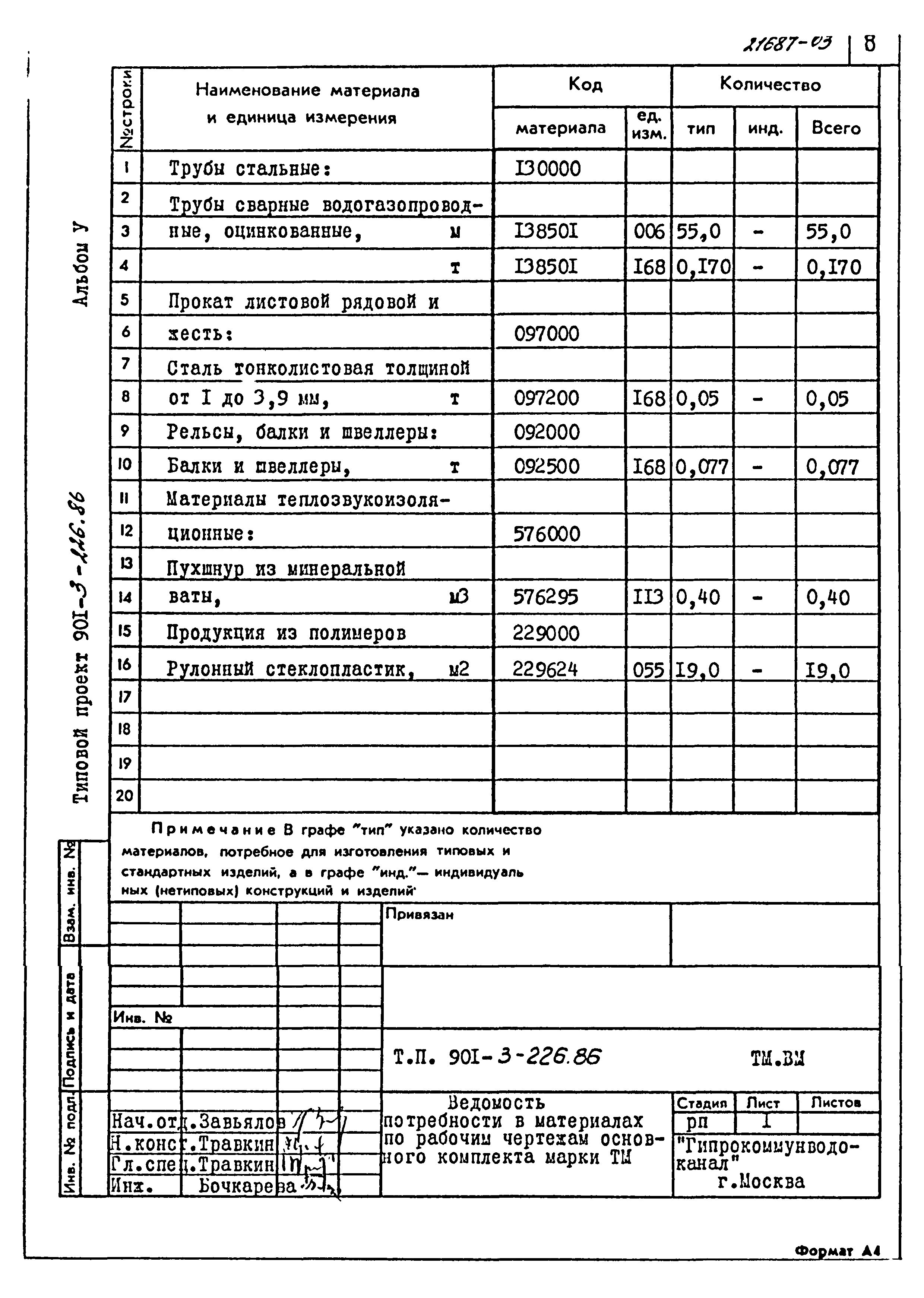 Типовой проект 901-3-226.86