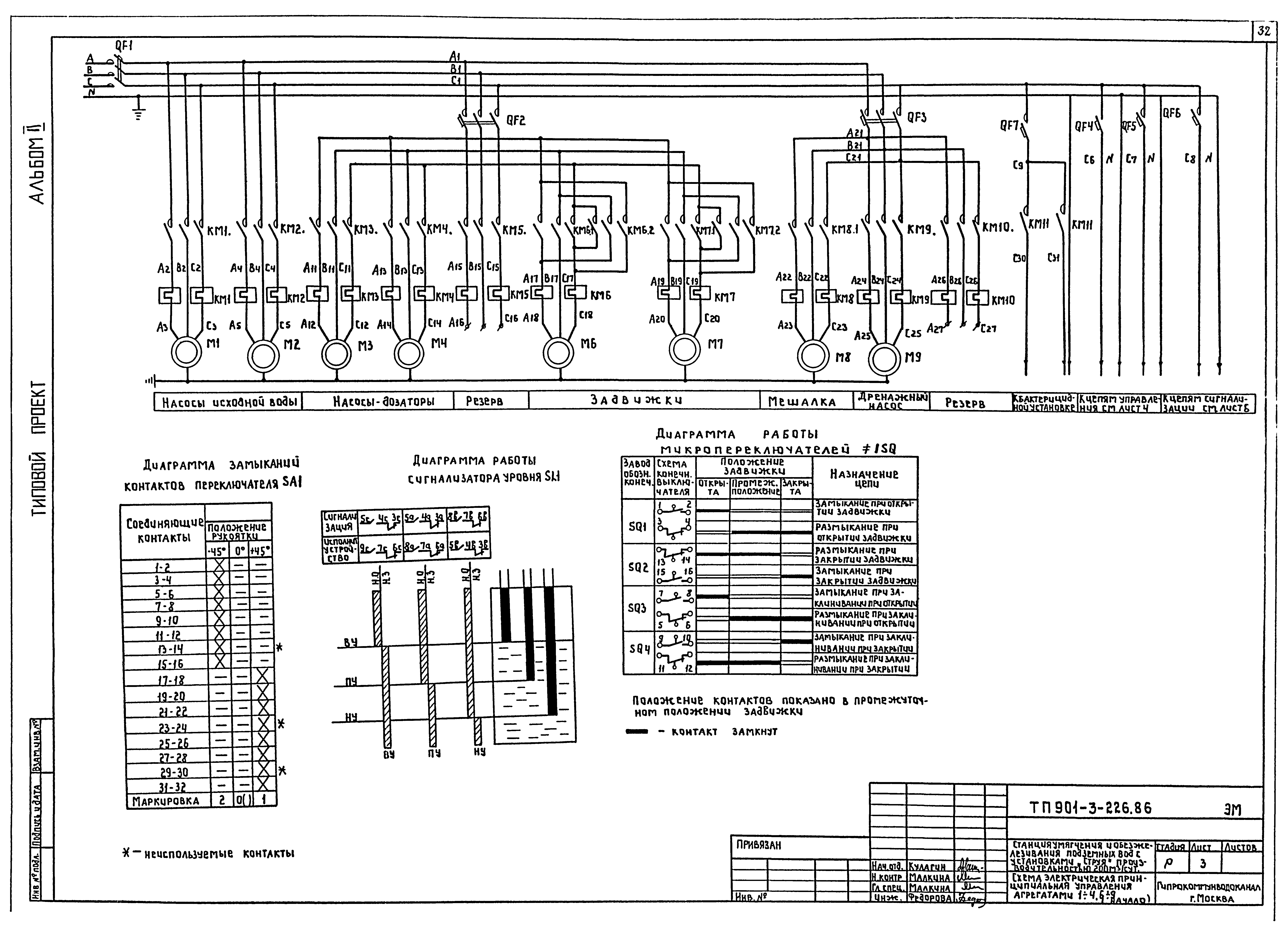 Типовой проект 901-3-226.86