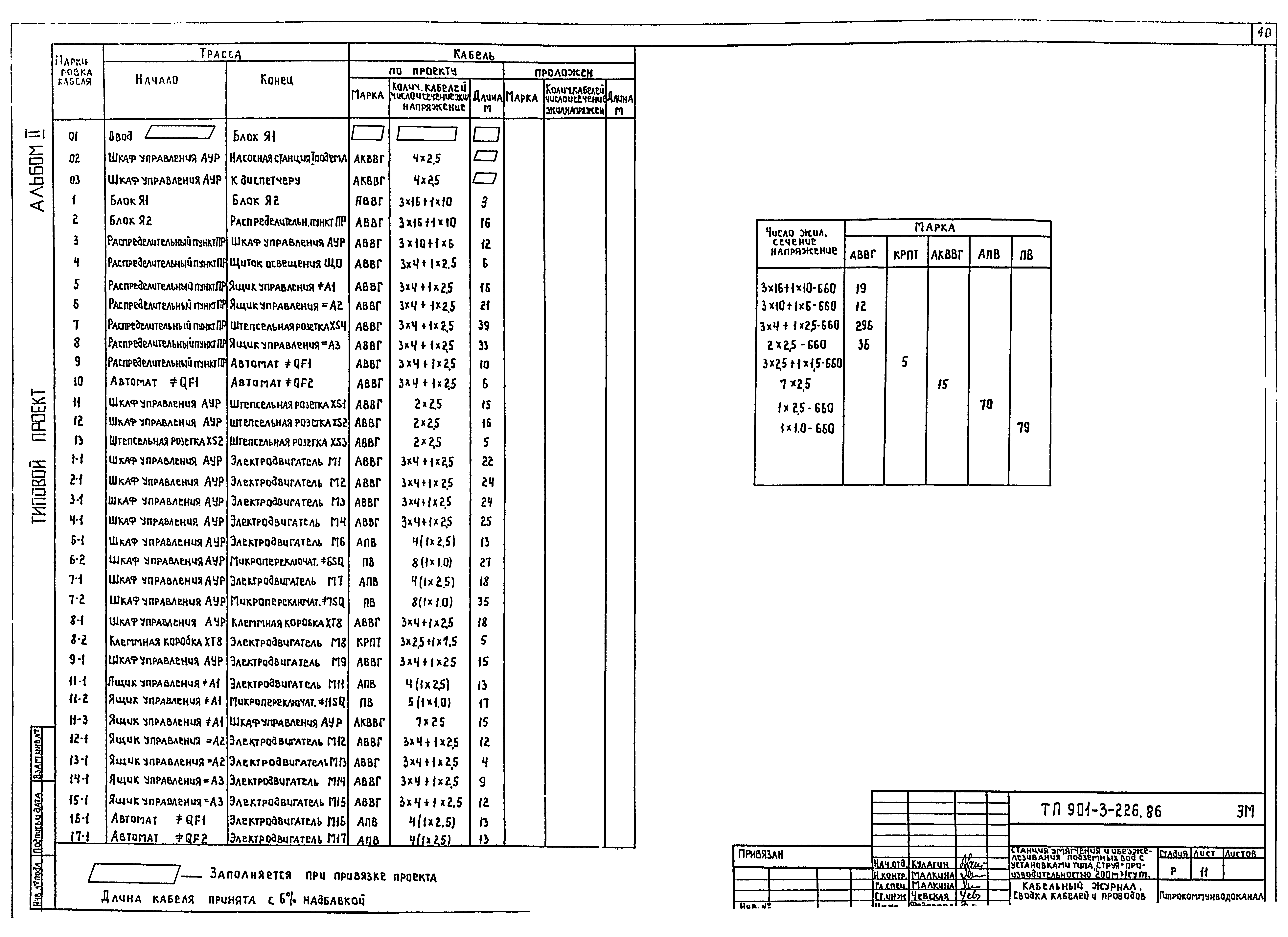 Типовой проект 901-3-226.86