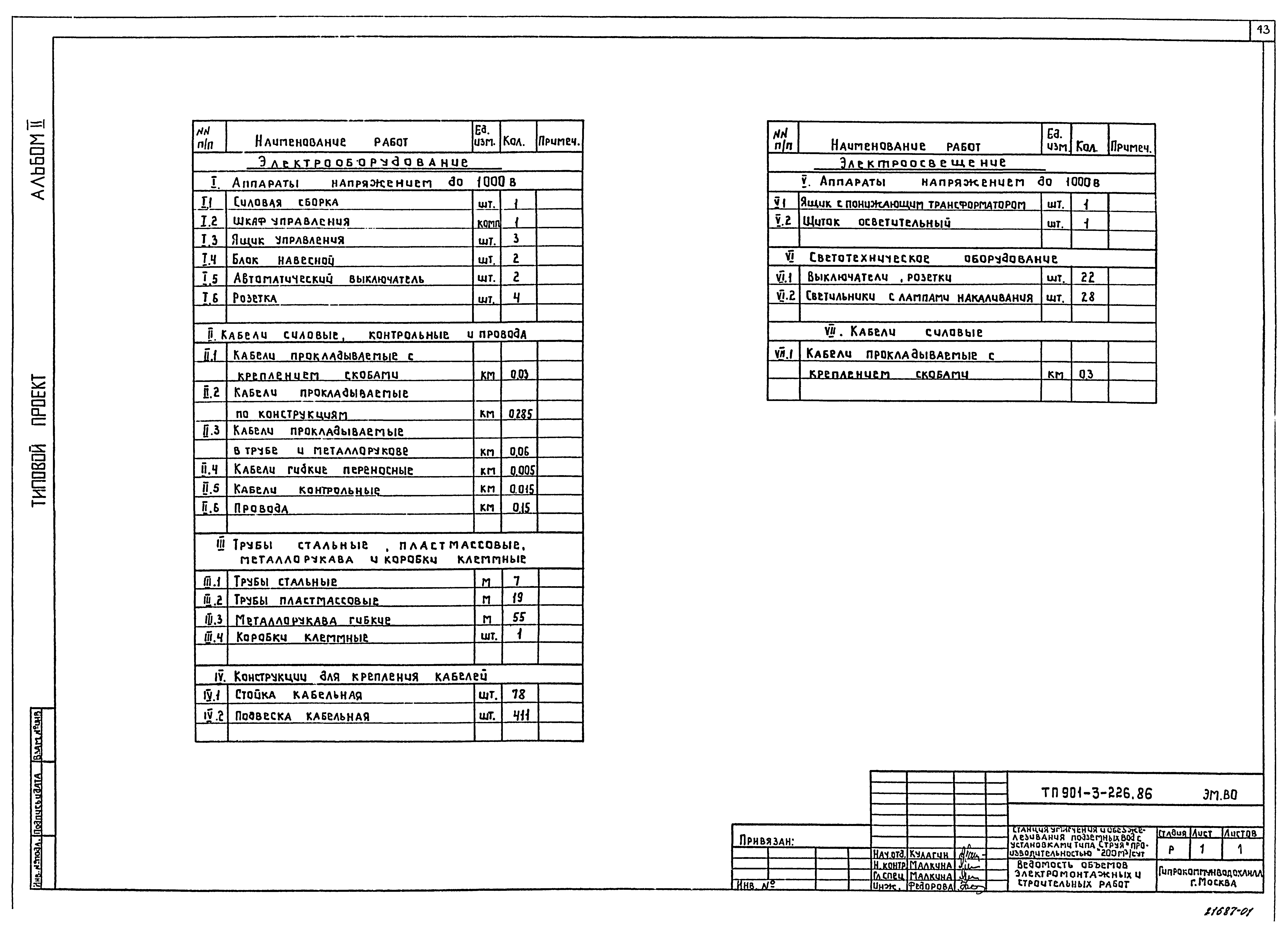 Типовой проект 901-3-226.86