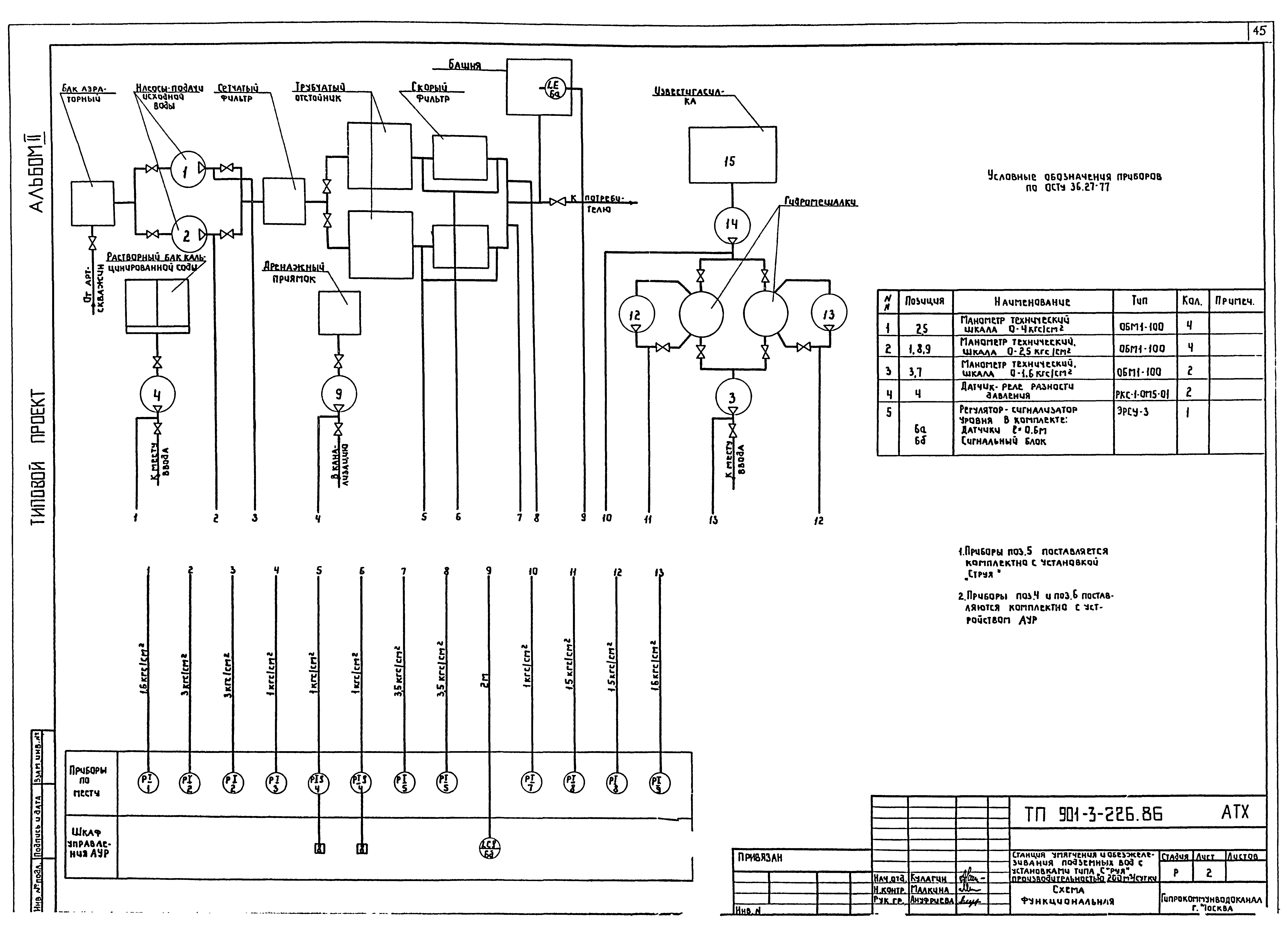 Типовой проект 901-3-226.86