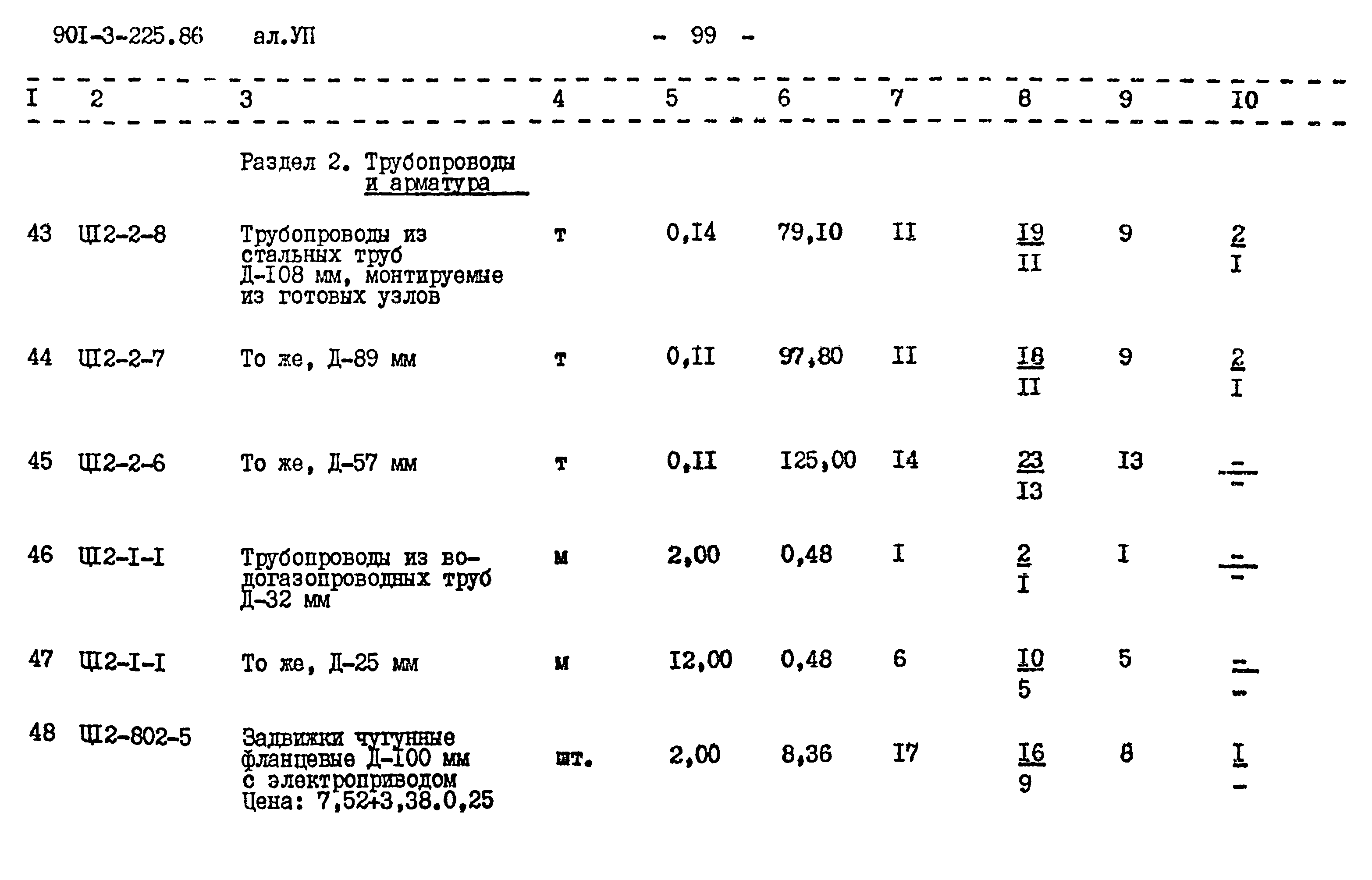 Типовой проект 901-3-225.86