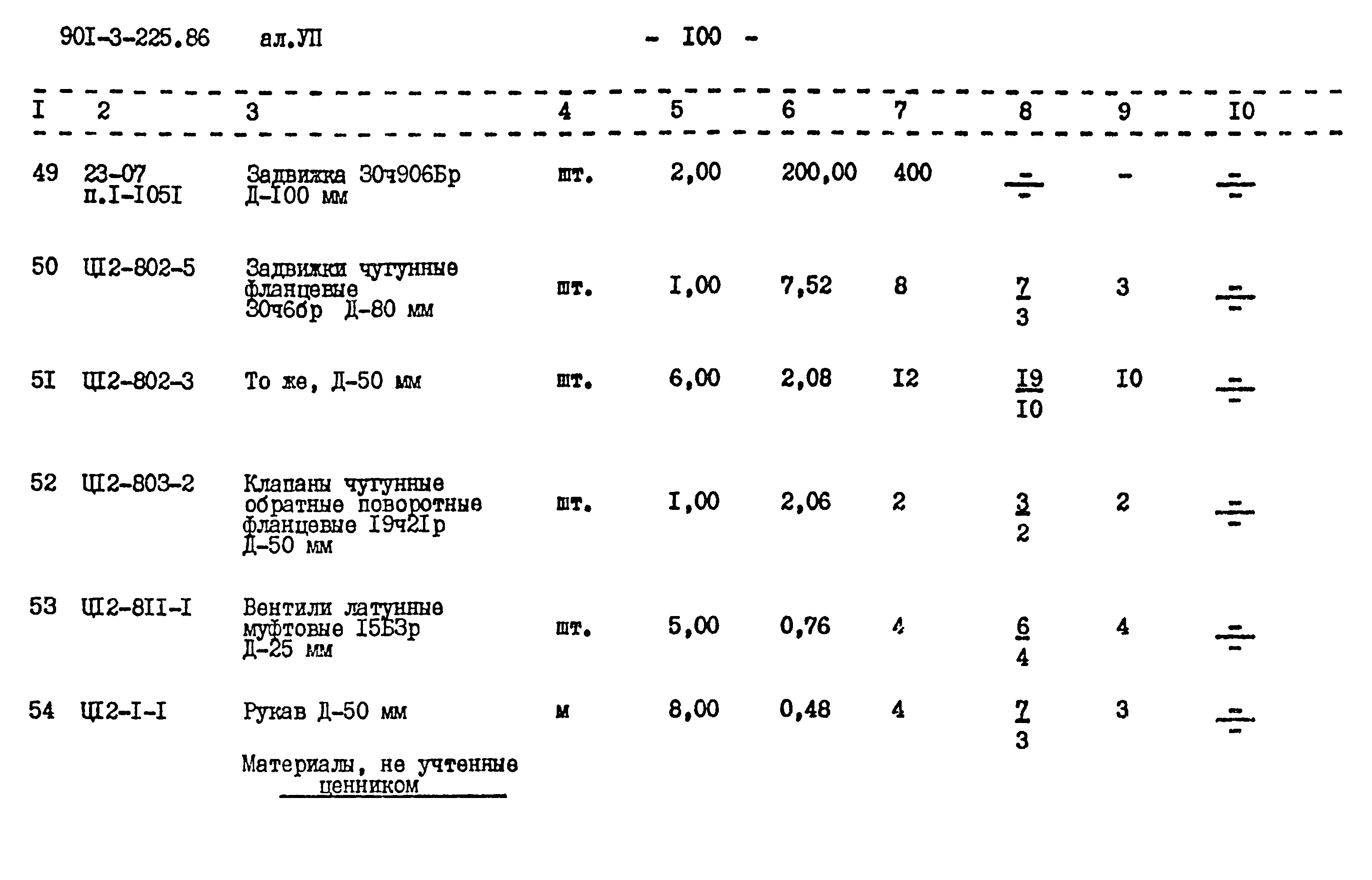 Типовой проект 901-3-225.86