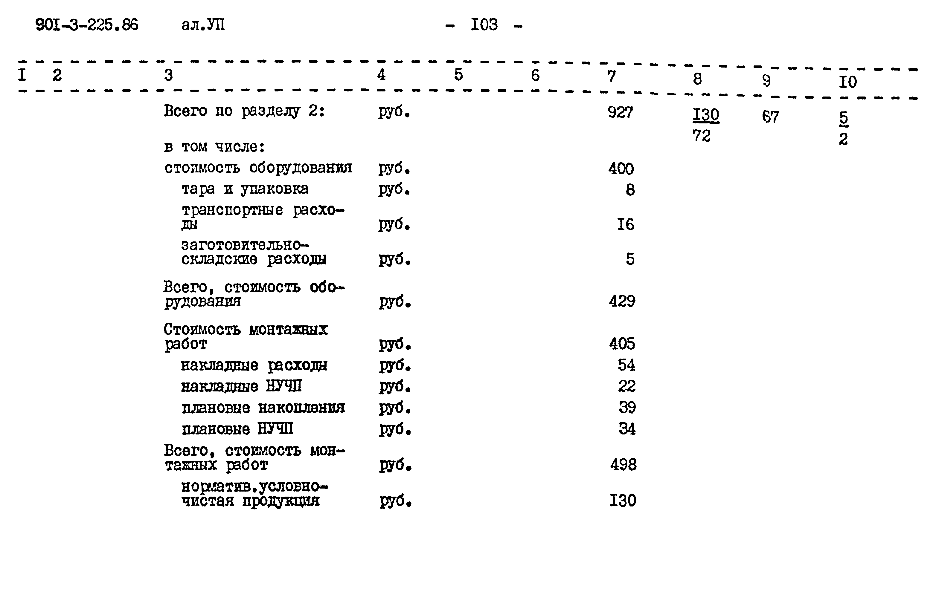 Типовой проект 901-3-225.86