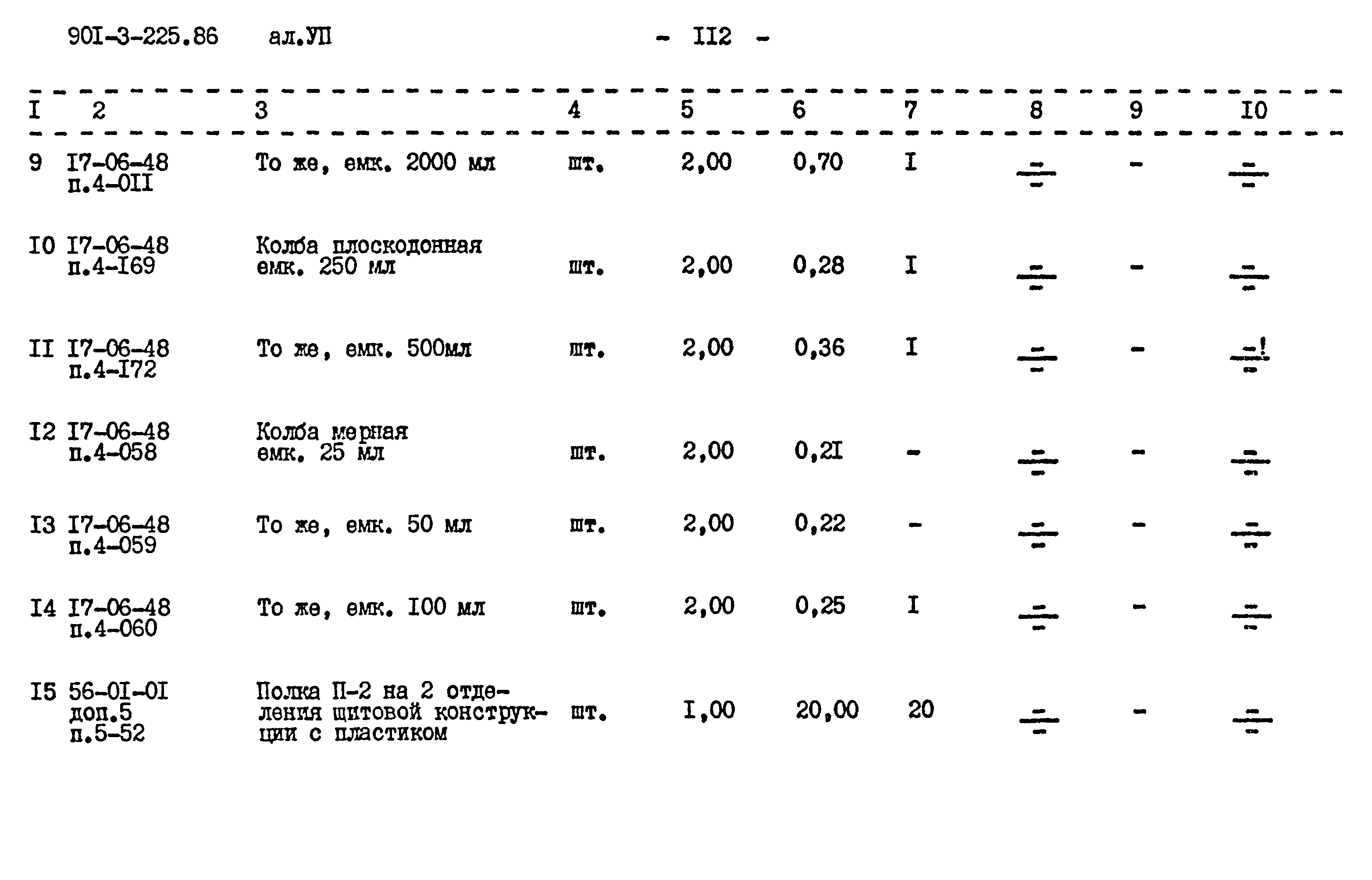 Типовой проект 901-3-225.86