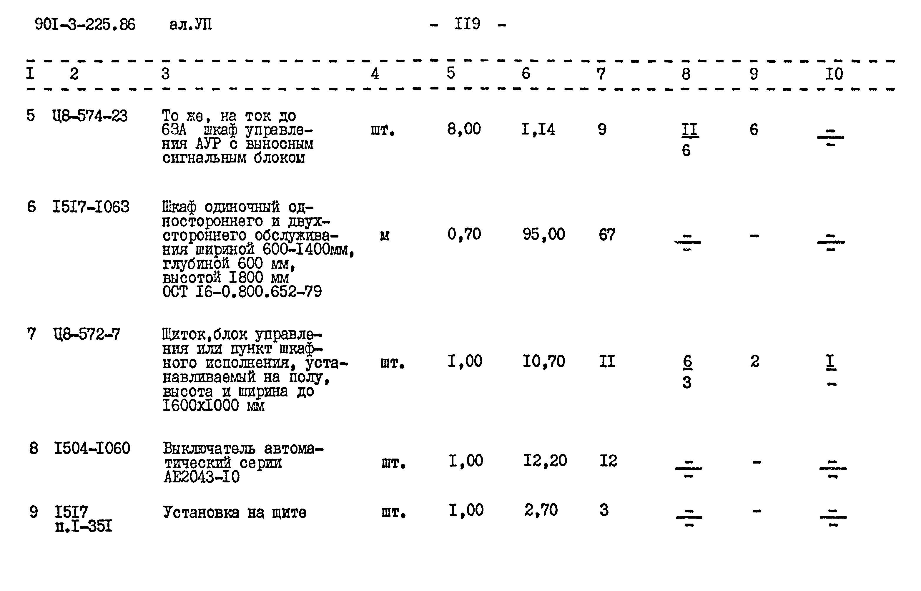 Типовой проект 901-3-225.86