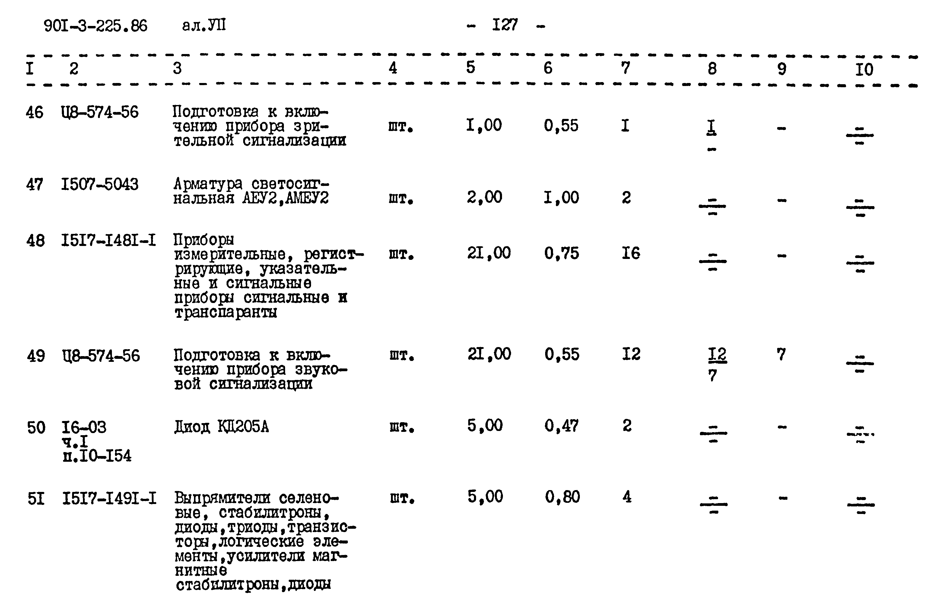 Типовой проект 901-3-225.86