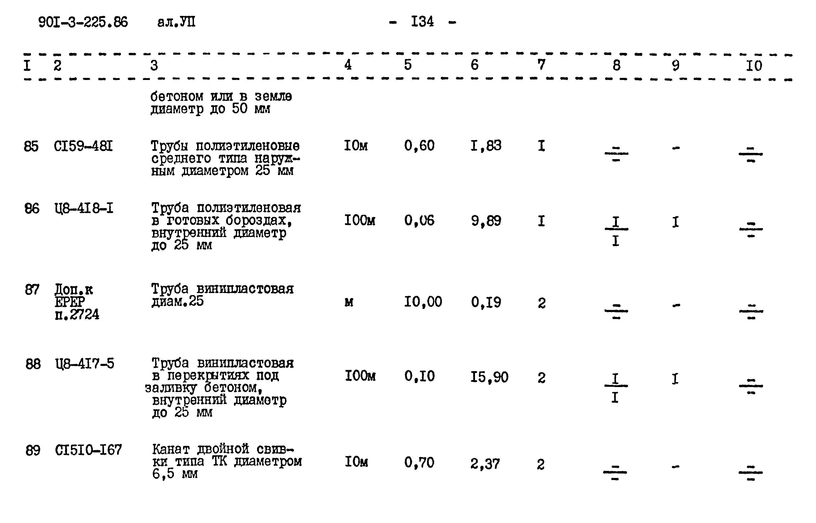 Типовой проект 901-3-225.86