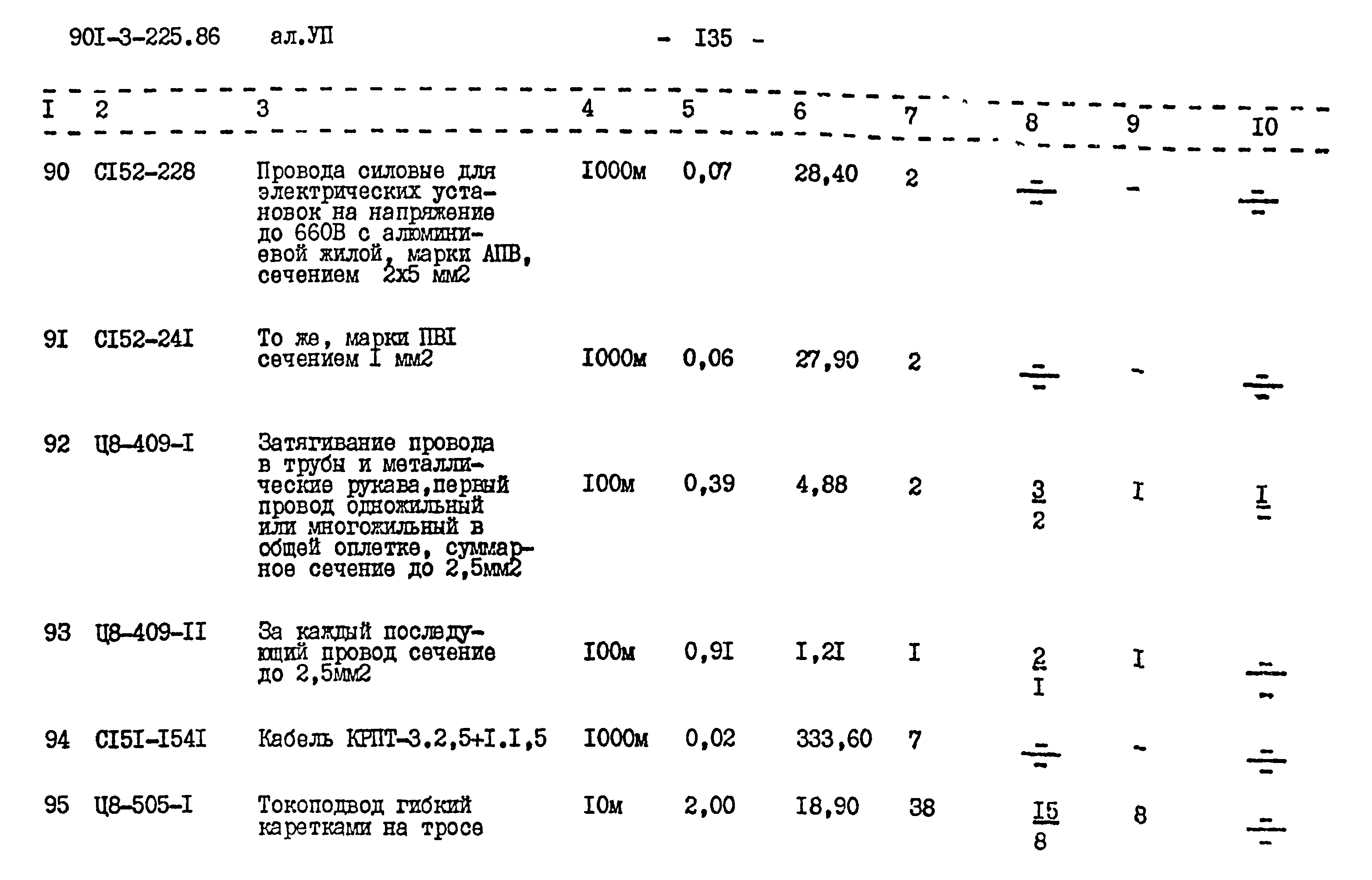 Типовой проект 901-3-225.86