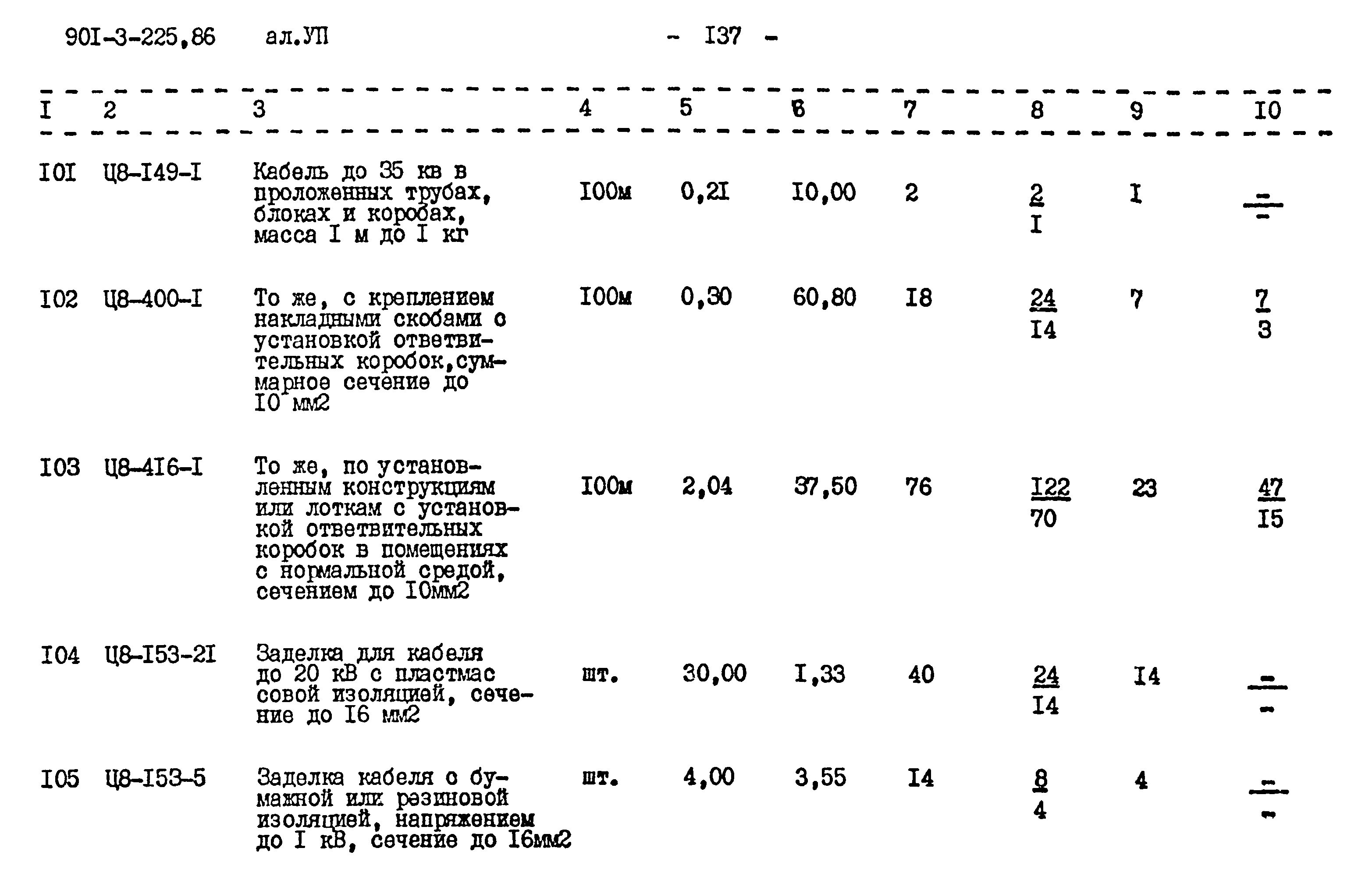 Типовой проект 901-3-225.86