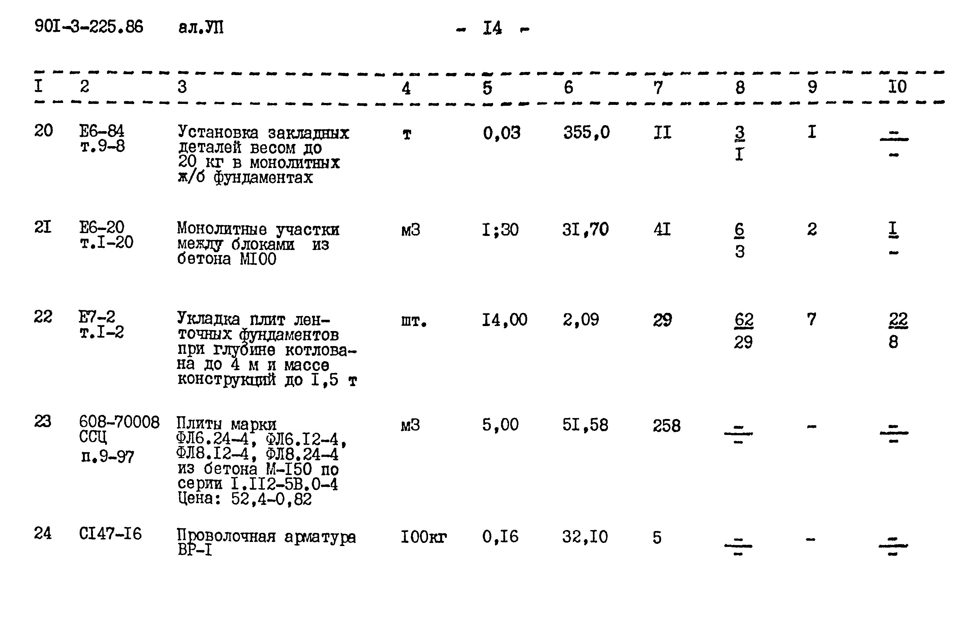 Типовой проект 901-3-225.86