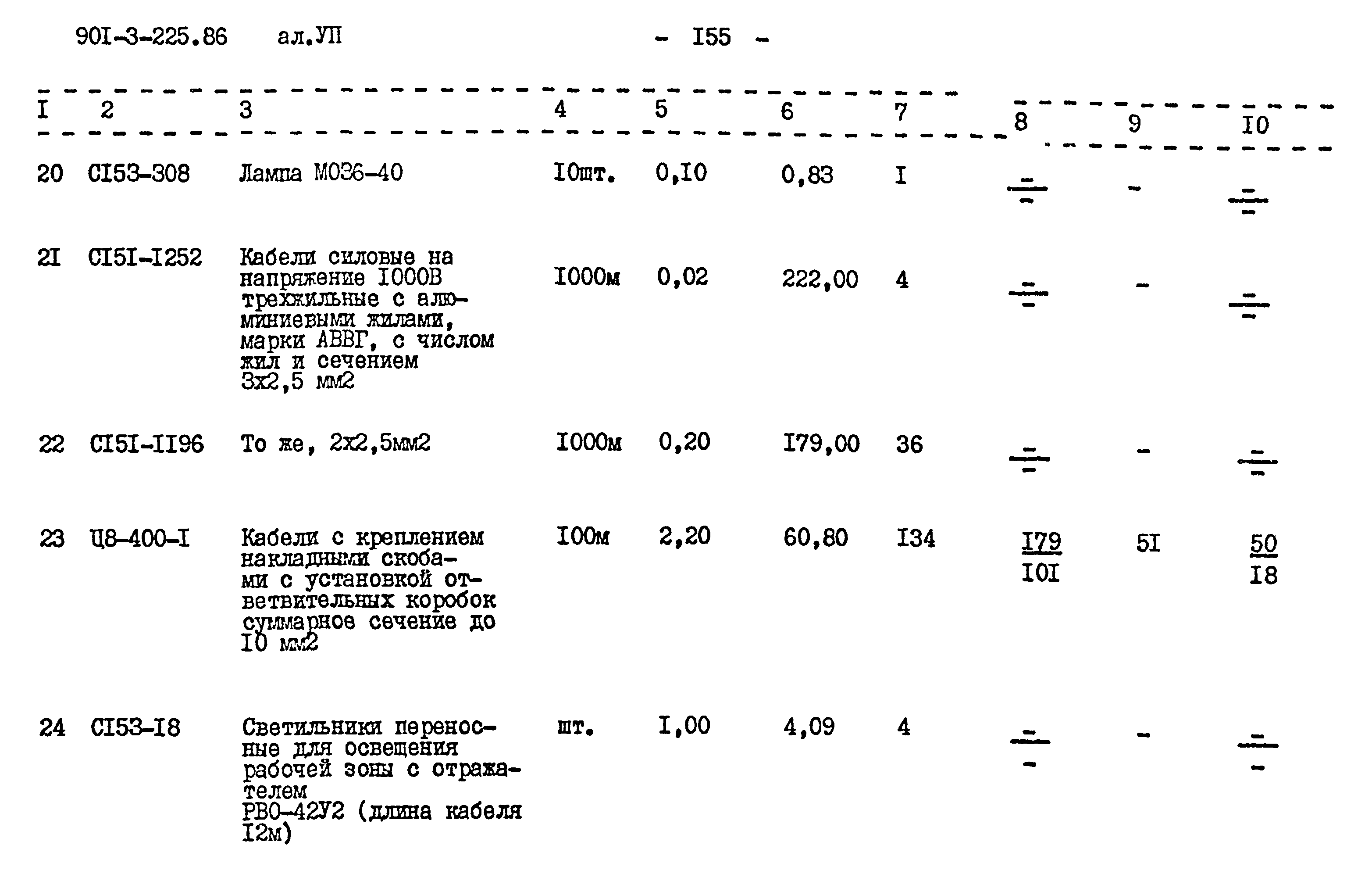 Типовой проект 901-3-225.86