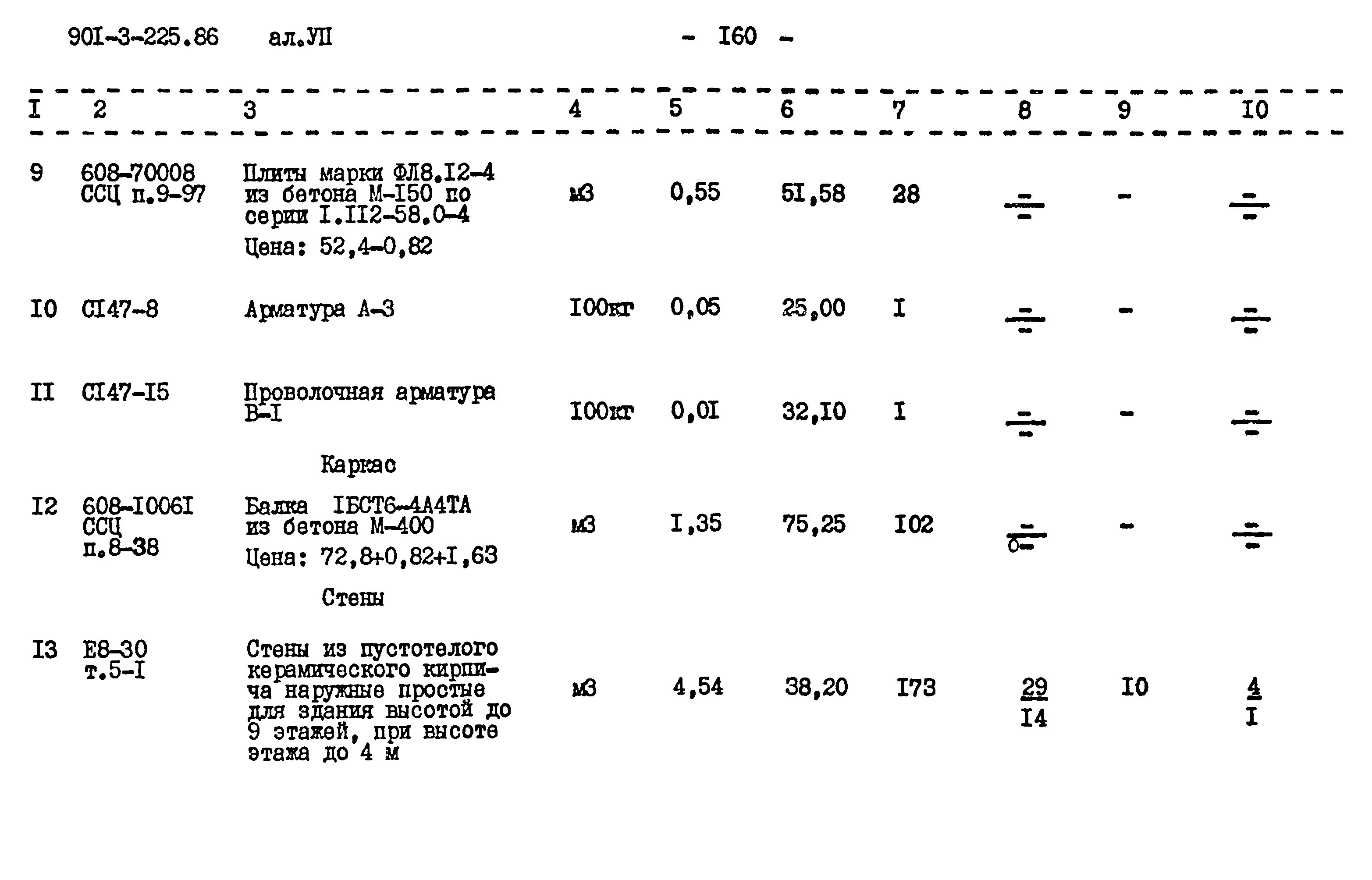 Типовой проект 901-3-225.86