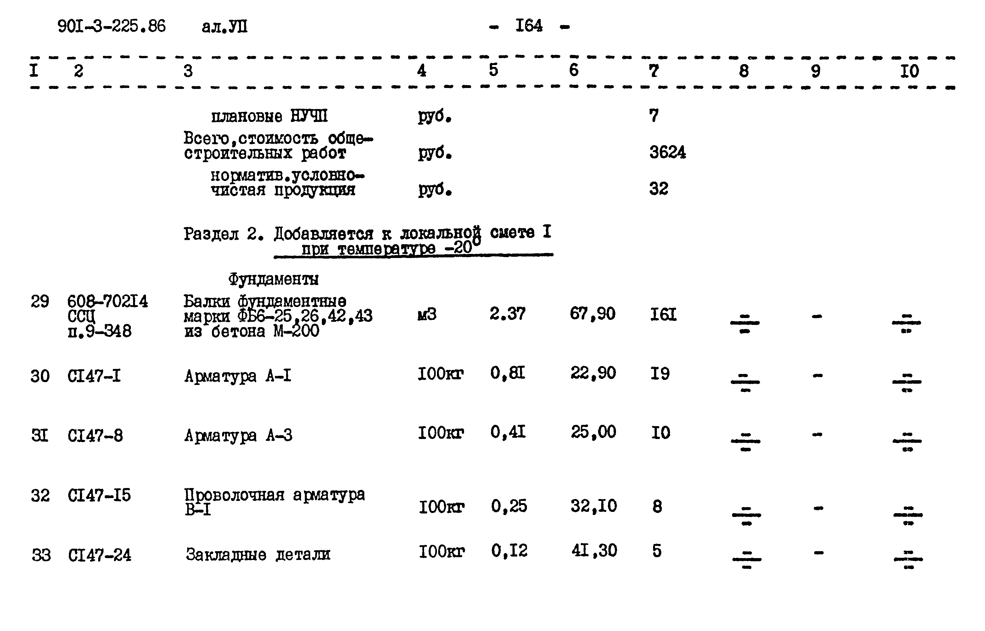 Типовой проект 901-3-225.86