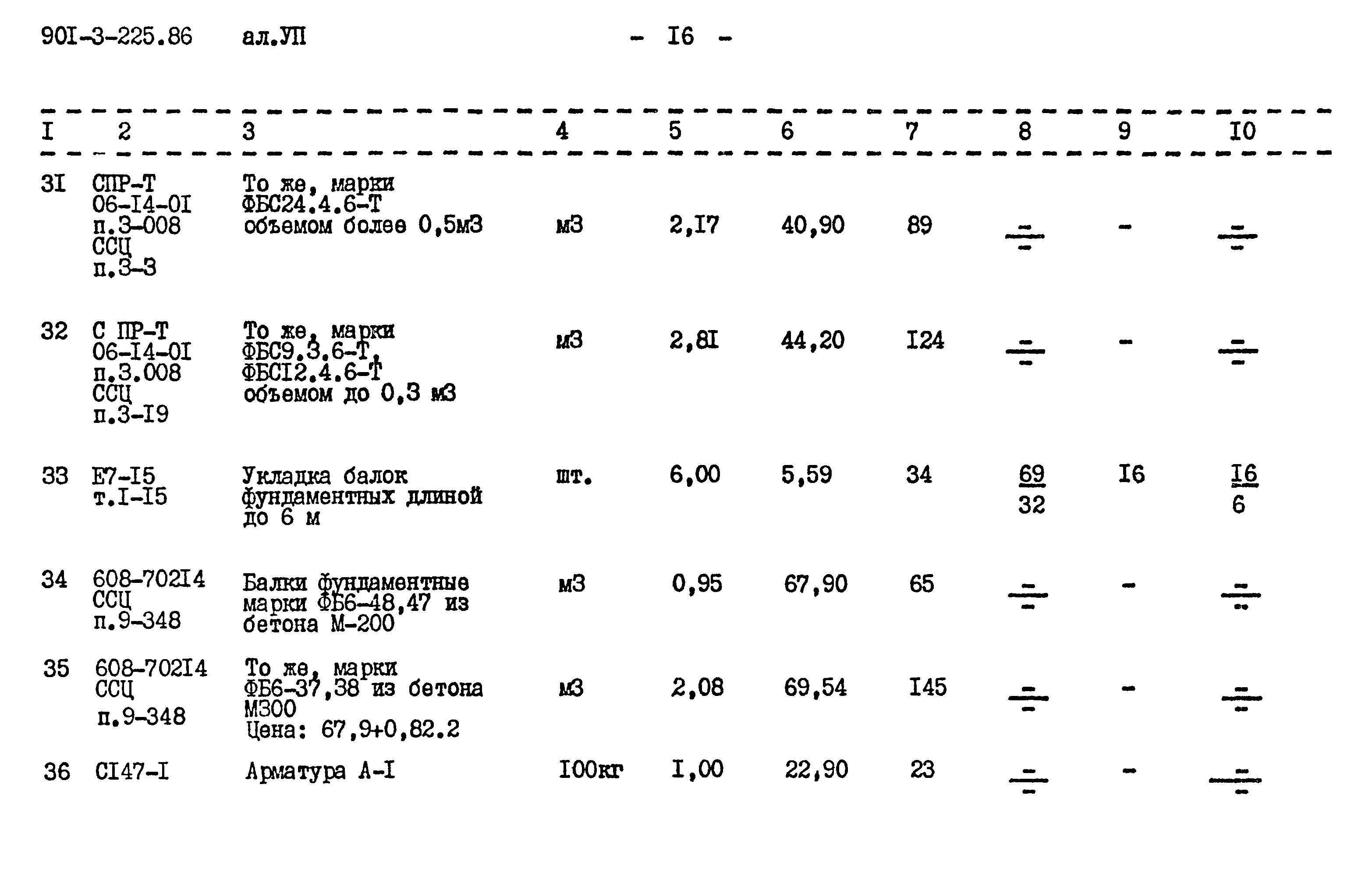 Типовой проект 901-3-225.86
