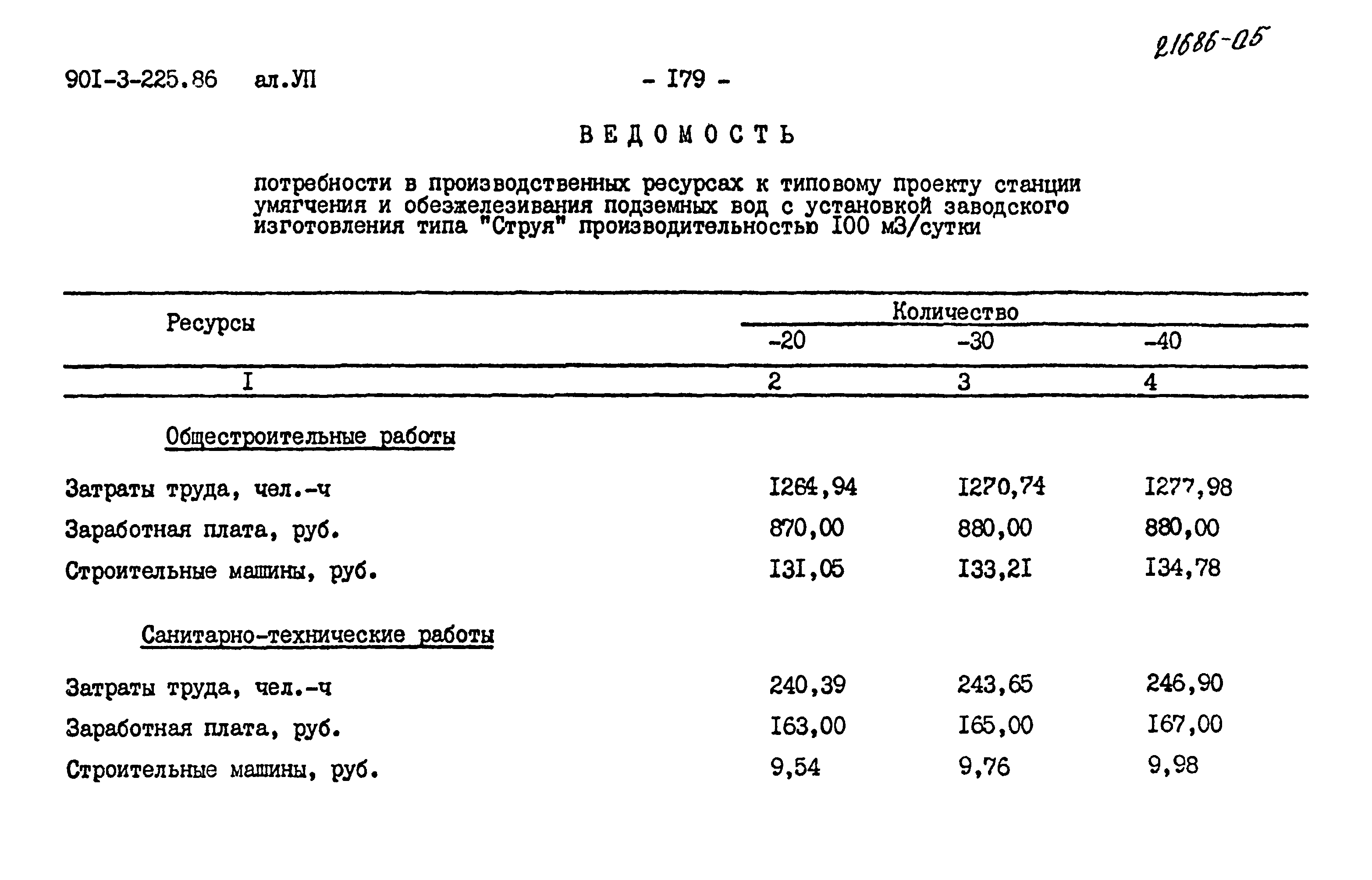Типовой проект 901-3-225.86