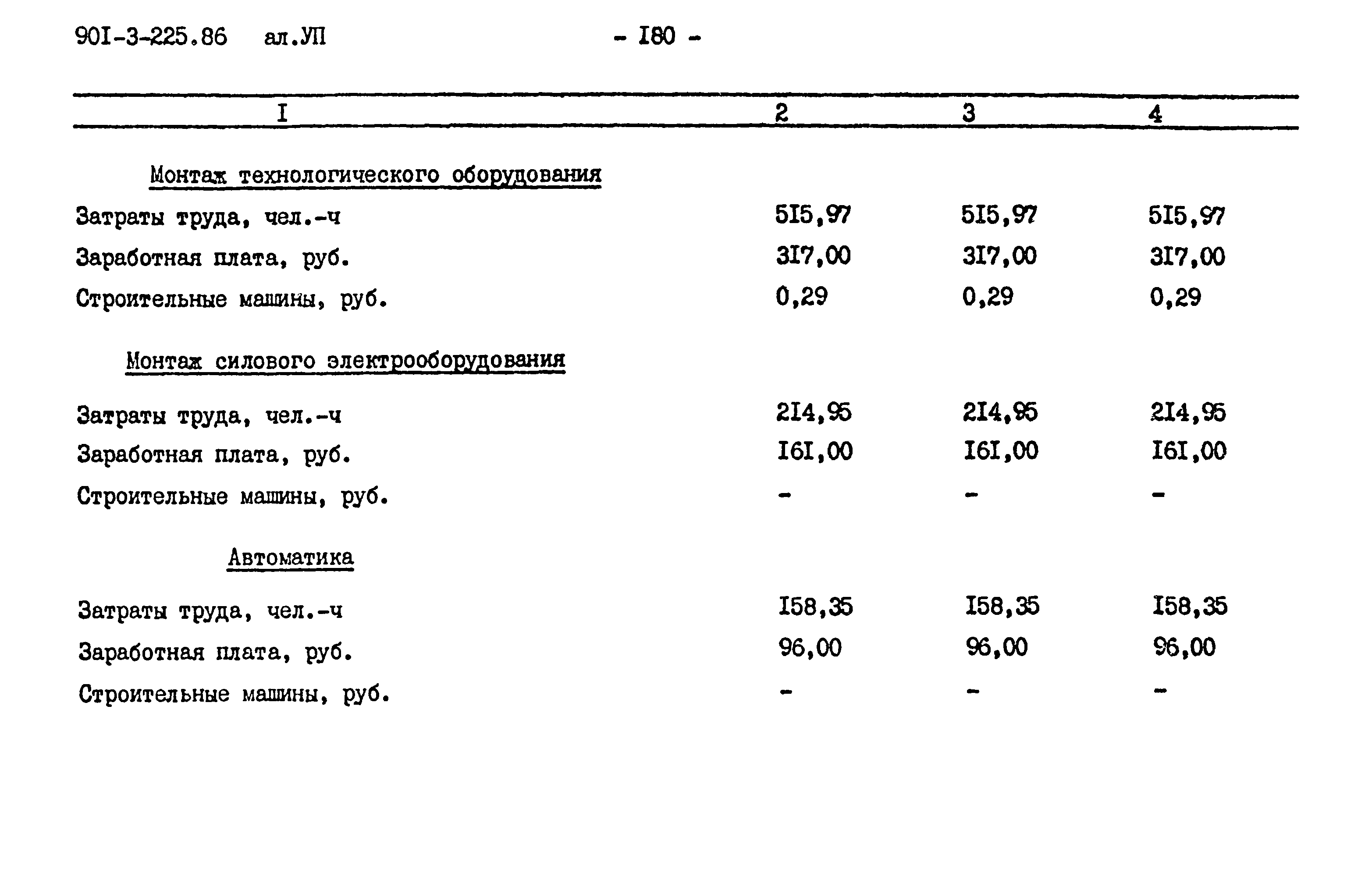 Типовой проект 901-3-225.86
