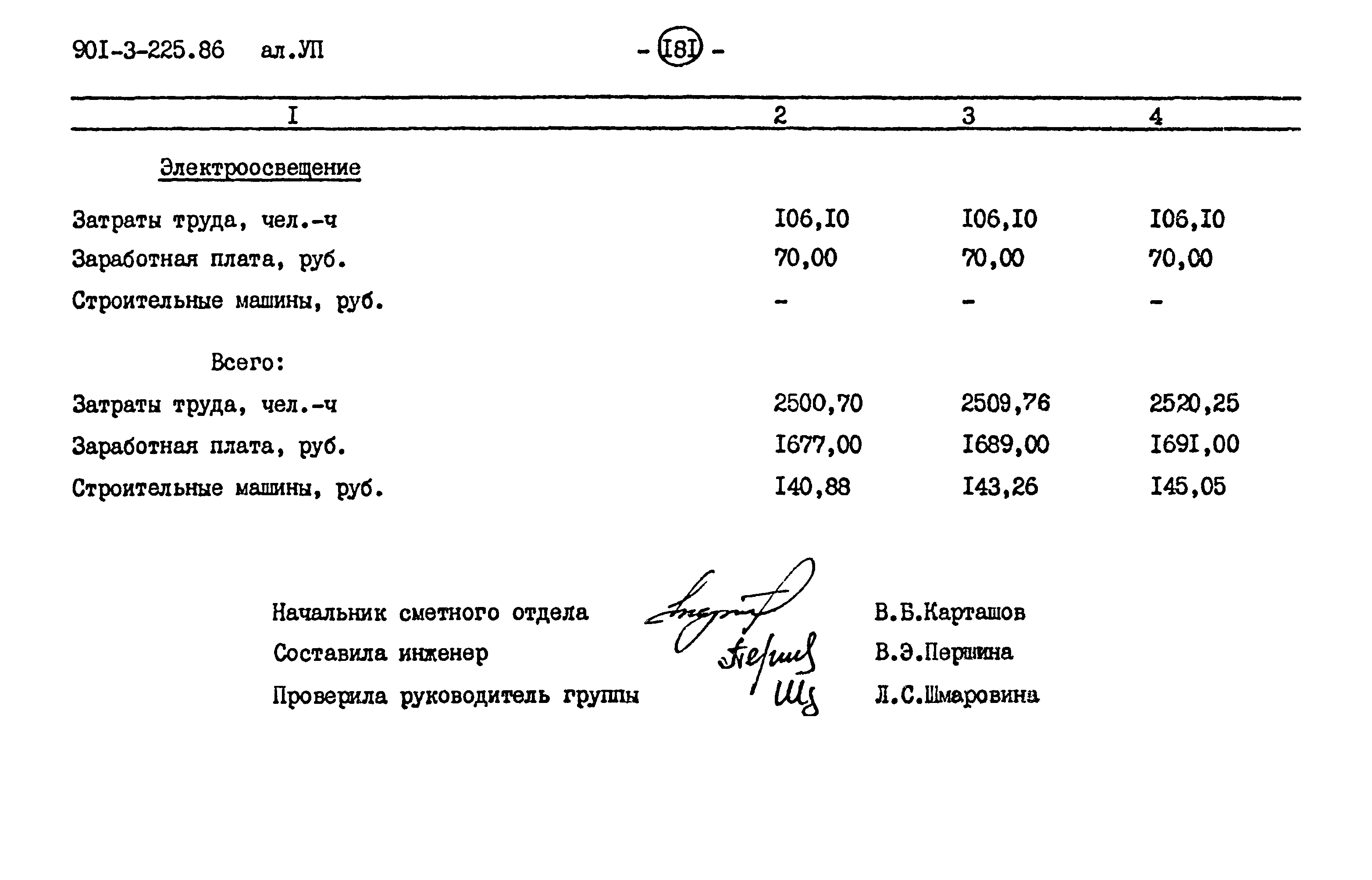 Типовой проект 901-3-225.86