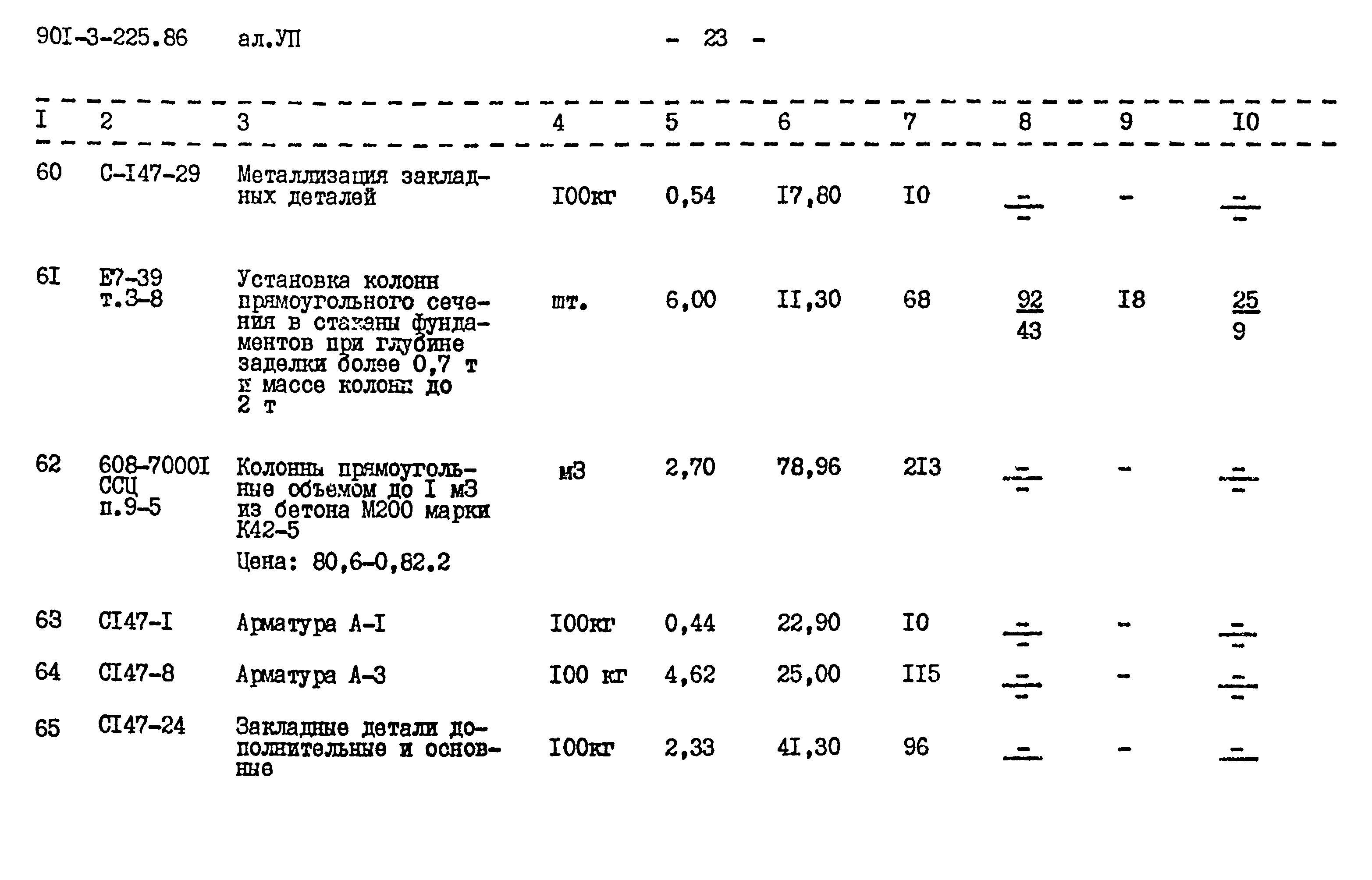 Типовой проект 901-3-225.86