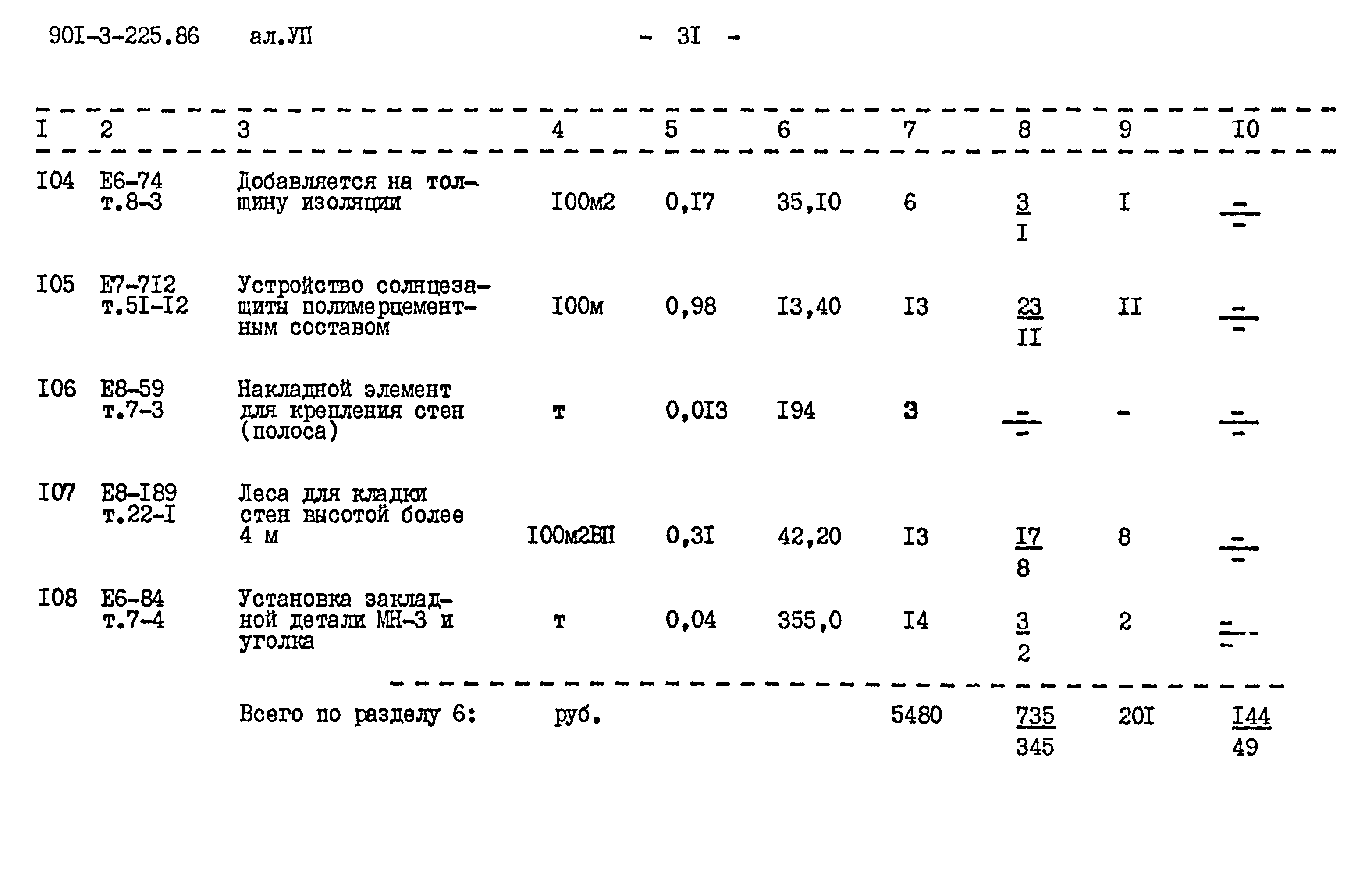 Типовой проект 901-3-225.86