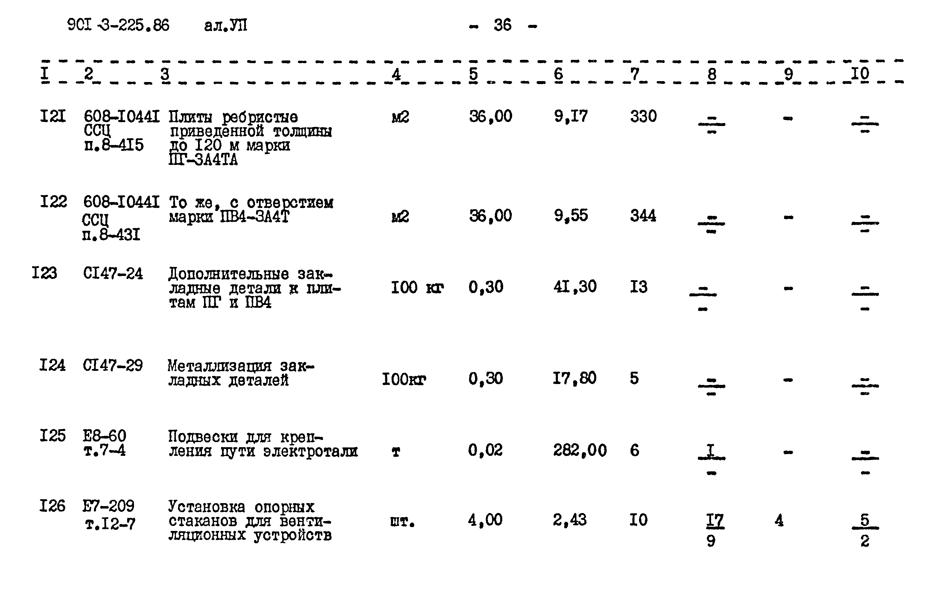 Типовой проект 901-3-225.86