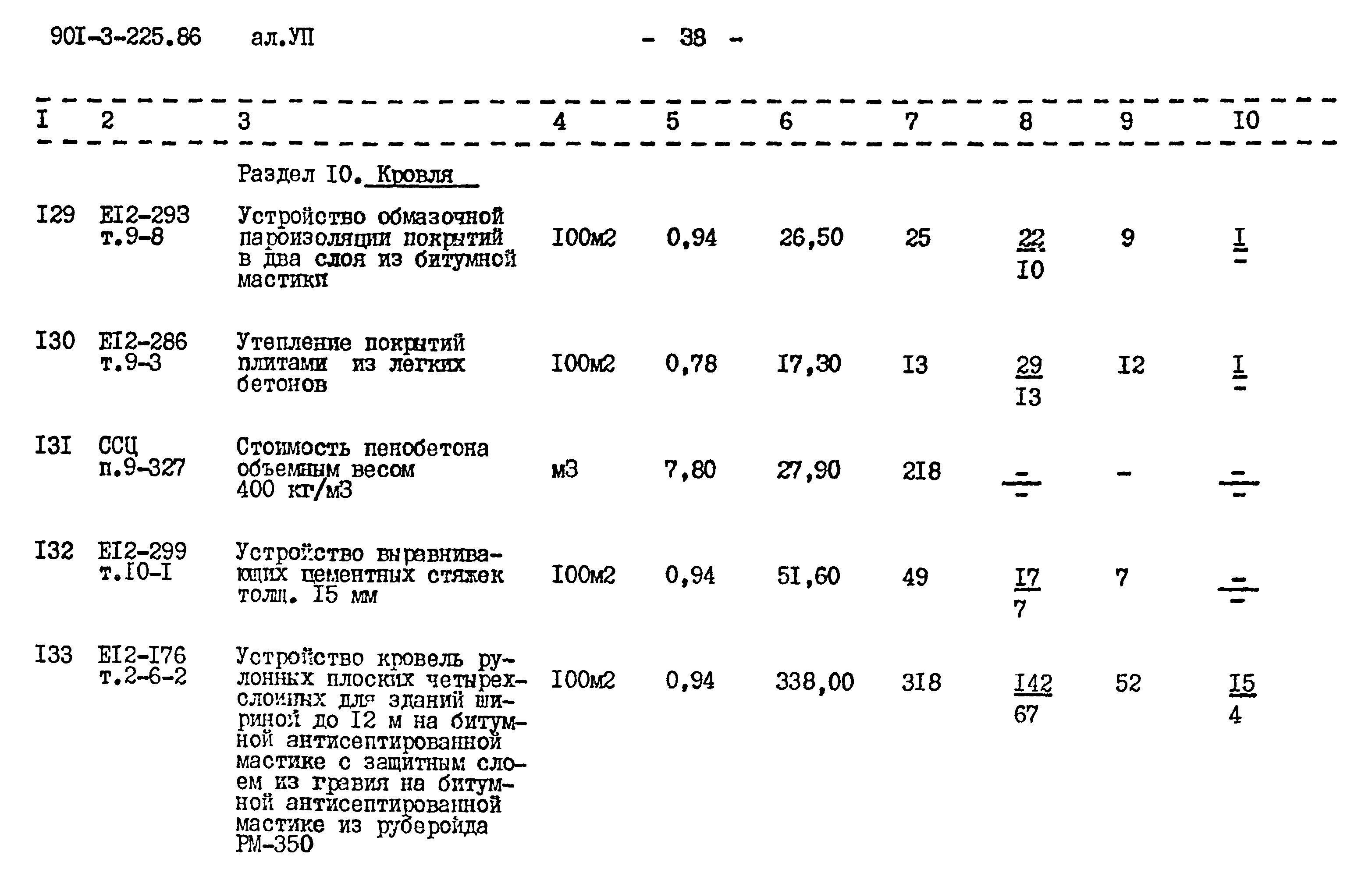 Типовой проект 901-3-225.86