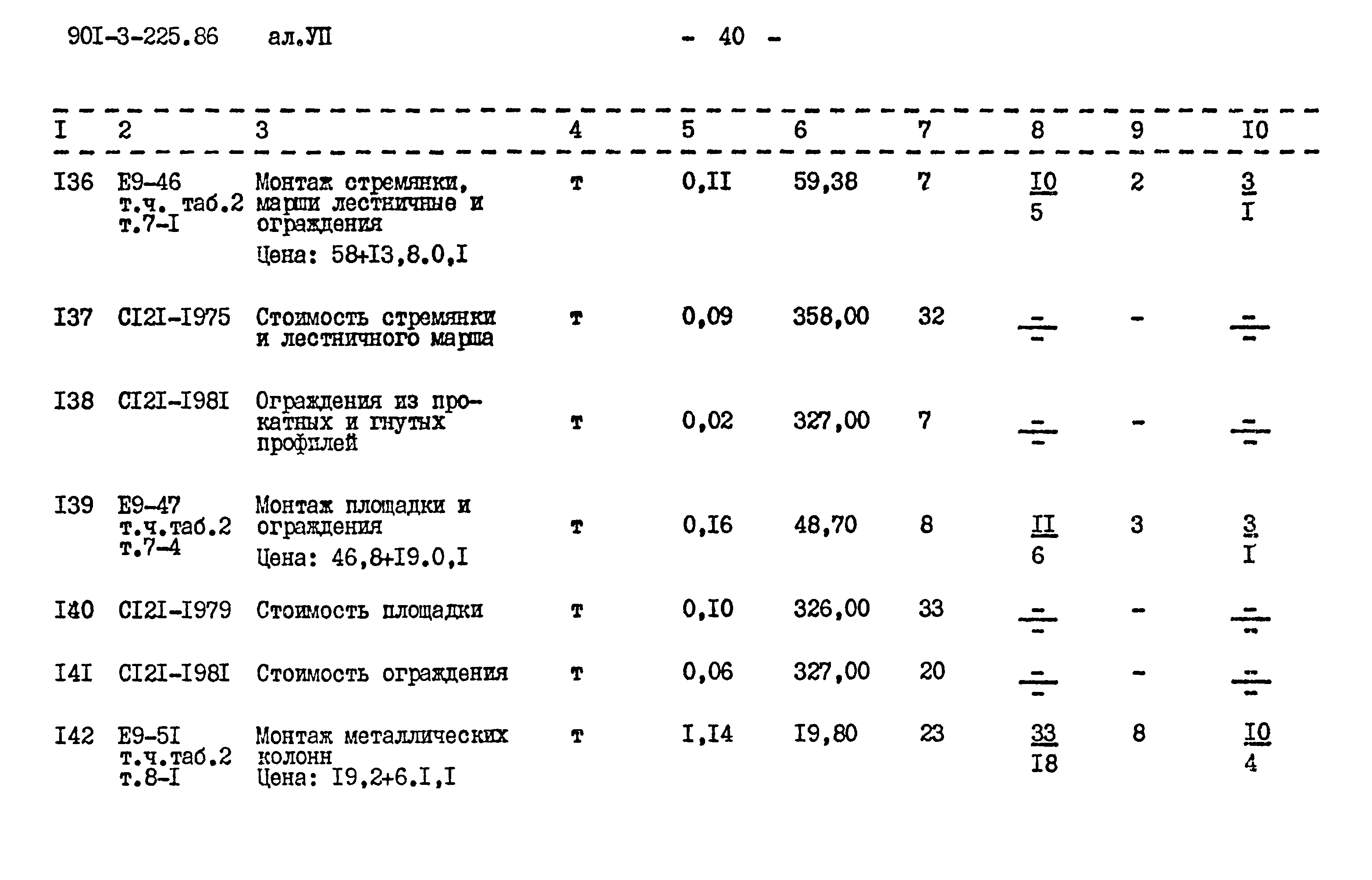 Типовой проект 901-3-225.86