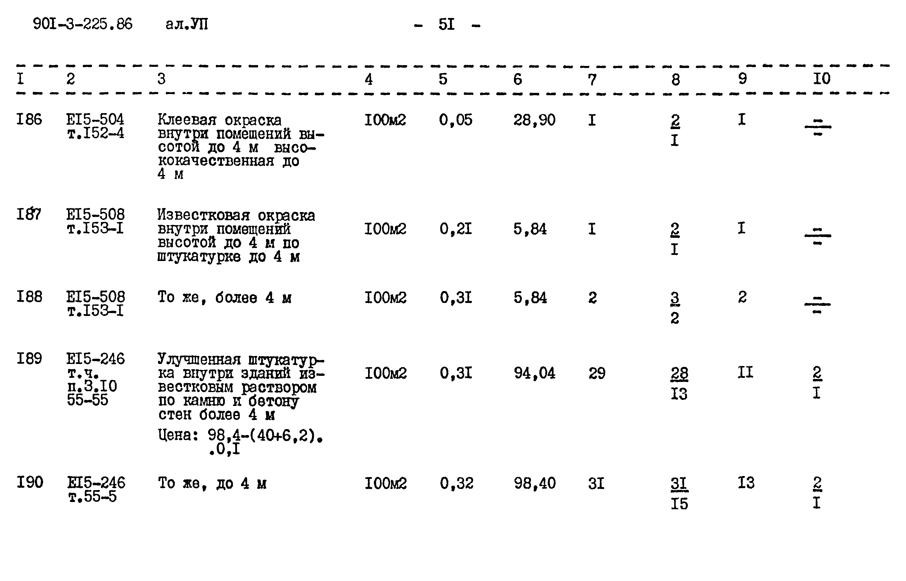 Типовой проект 901-3-225.86