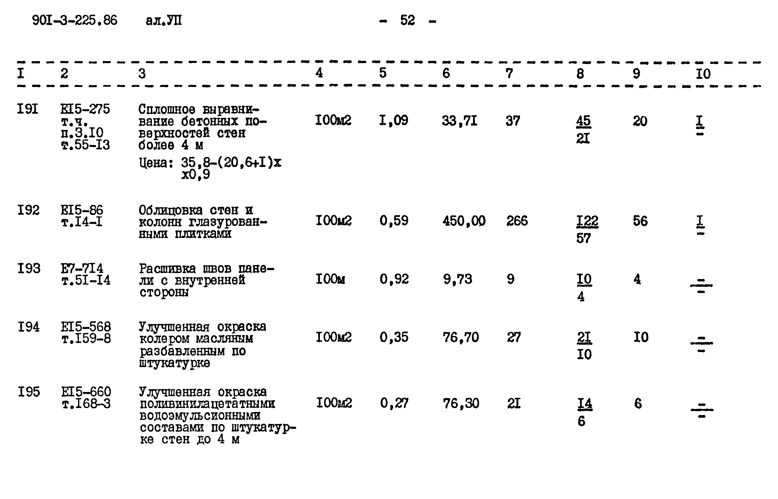 Типовой проект 901-3-225.86