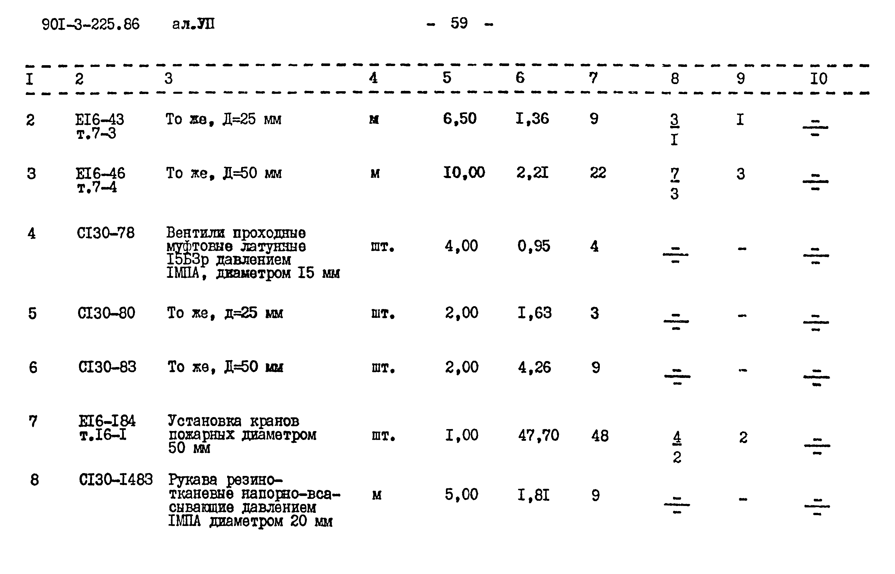 Типовой проект 901-3-225.86