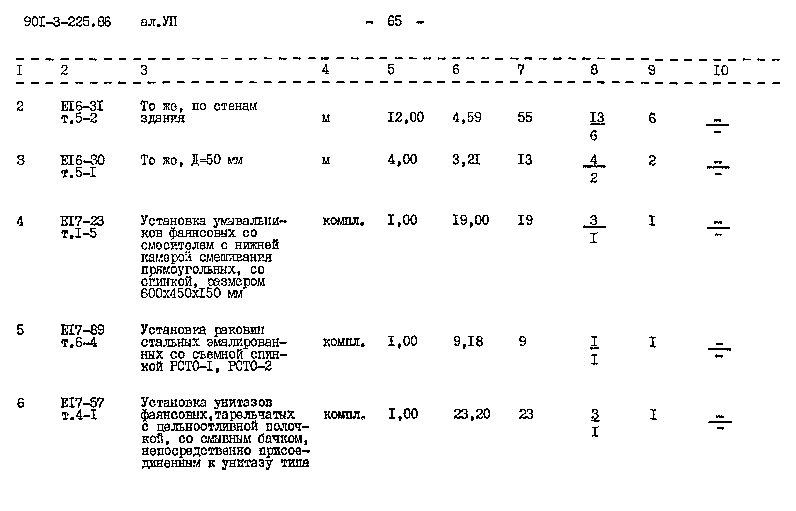 Типовой проект 901-3-225.86