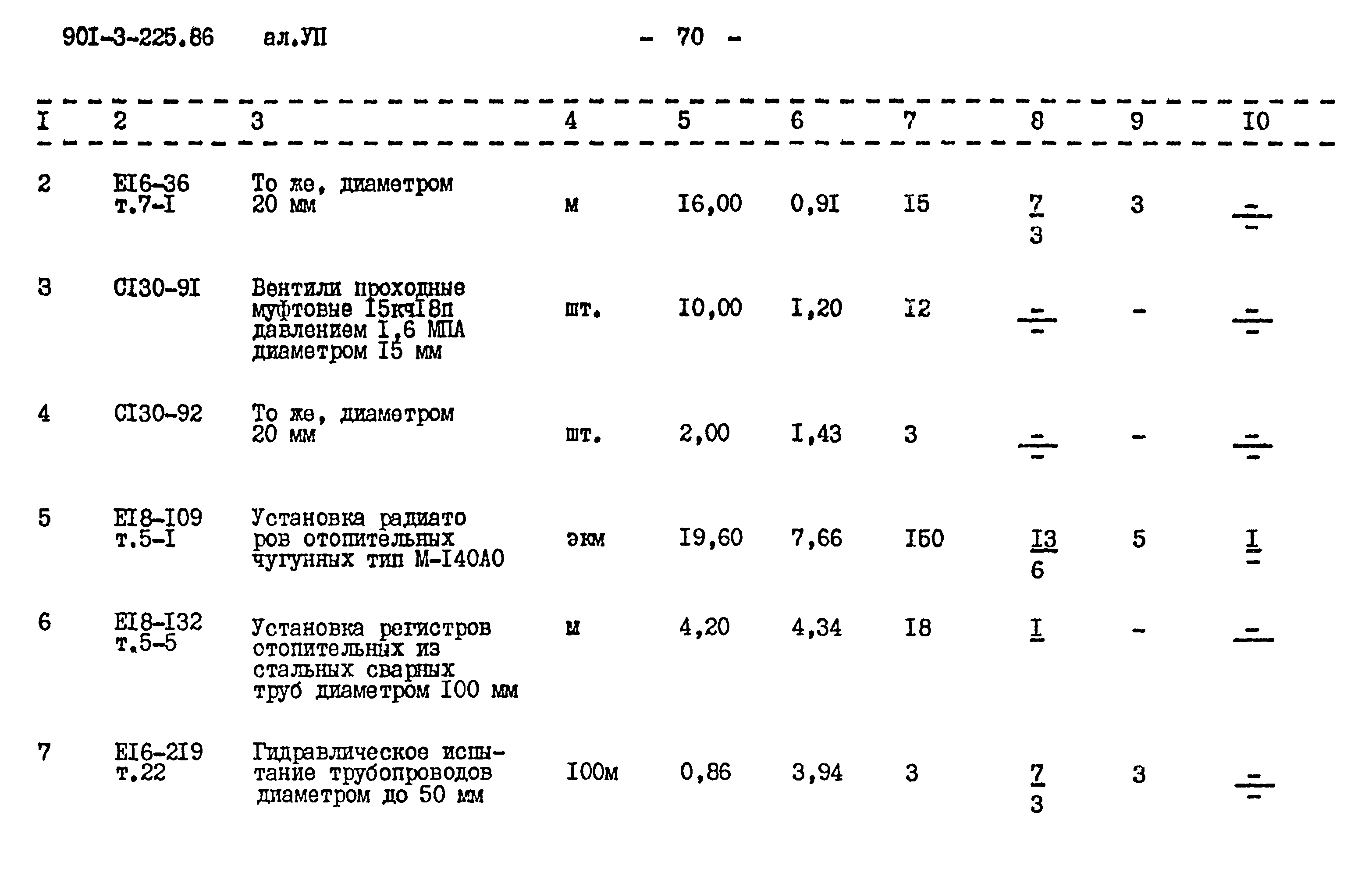 Типовой проект 901-3-225.86