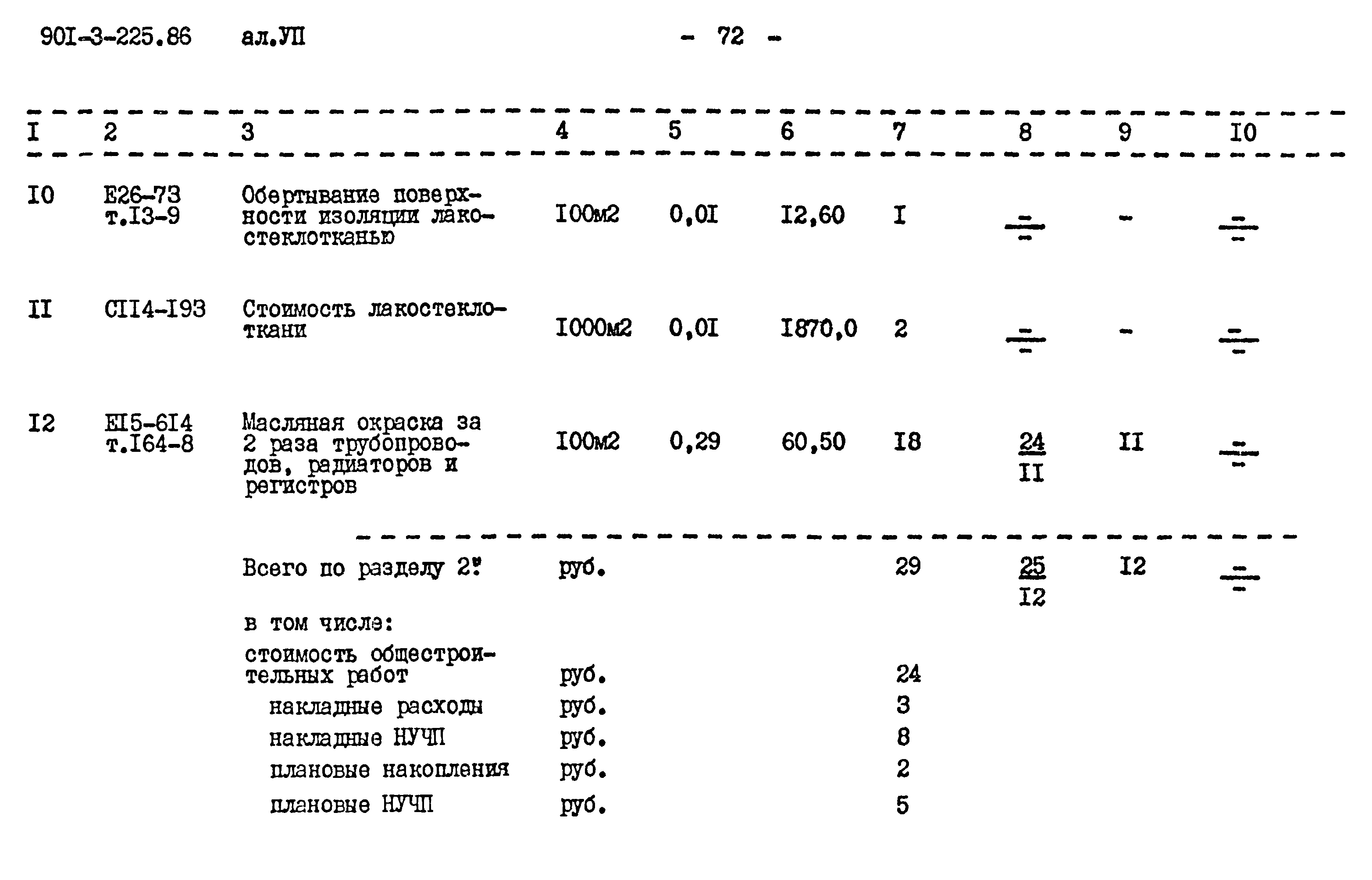Типовой проект 901-3-225.86