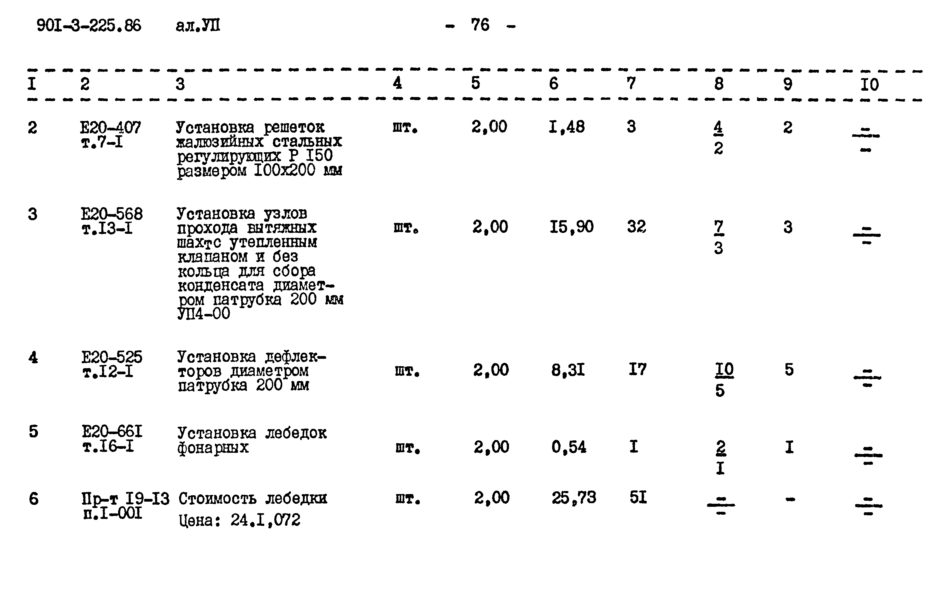 Типовой проект 901-3-225.86