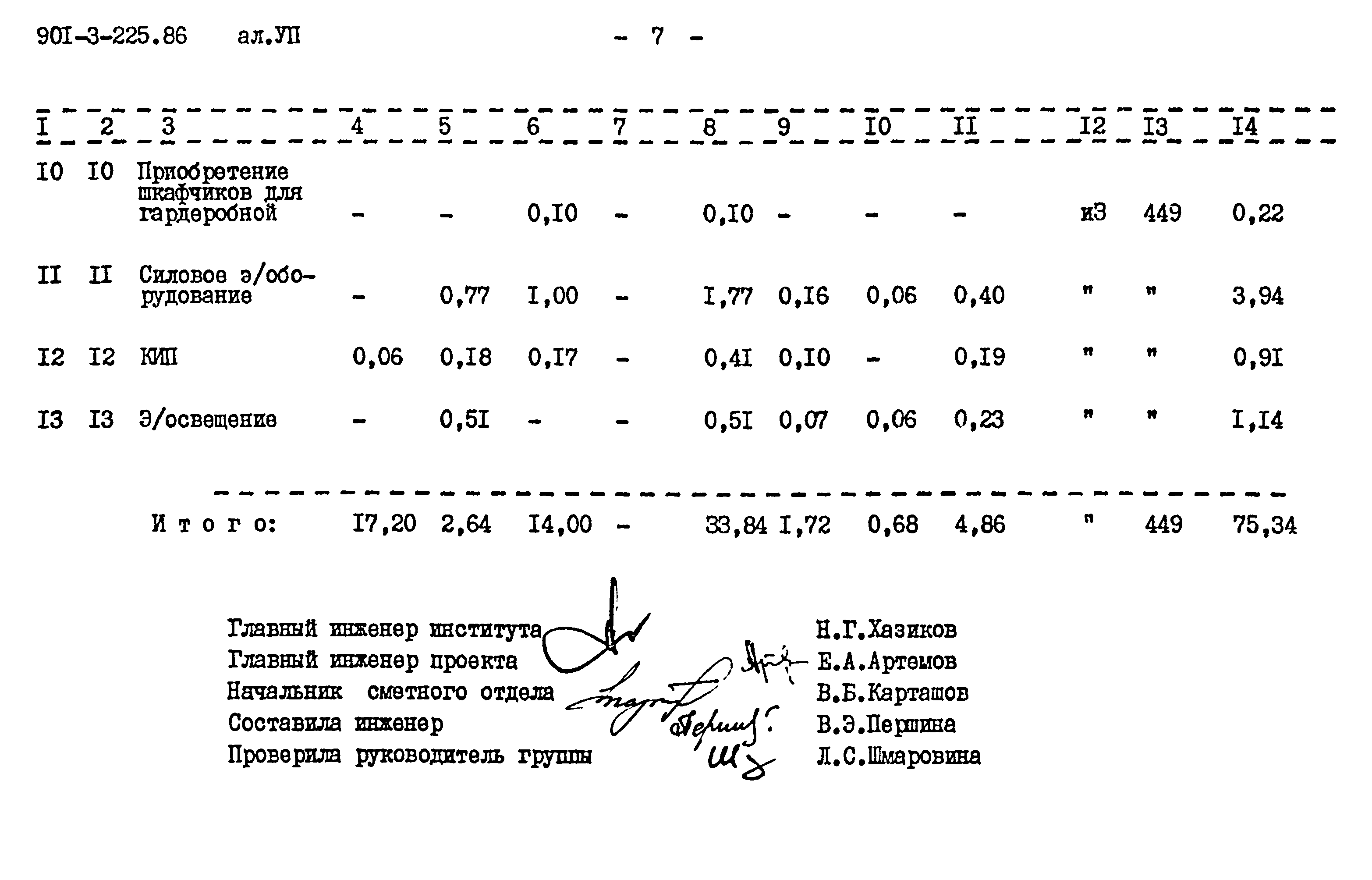 Типовой проект 901-3-225.86