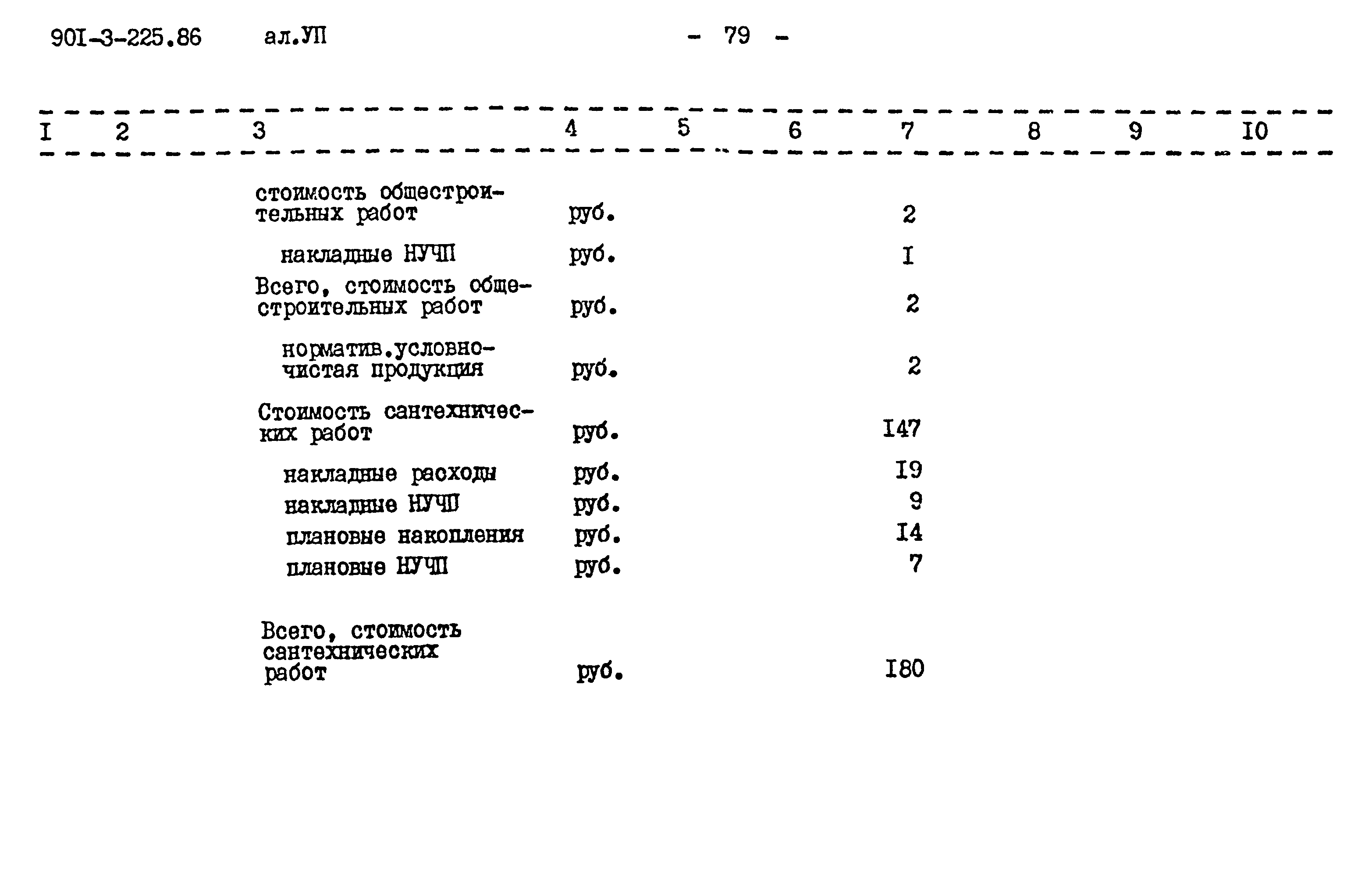 Типовой проект 901-3-225.86