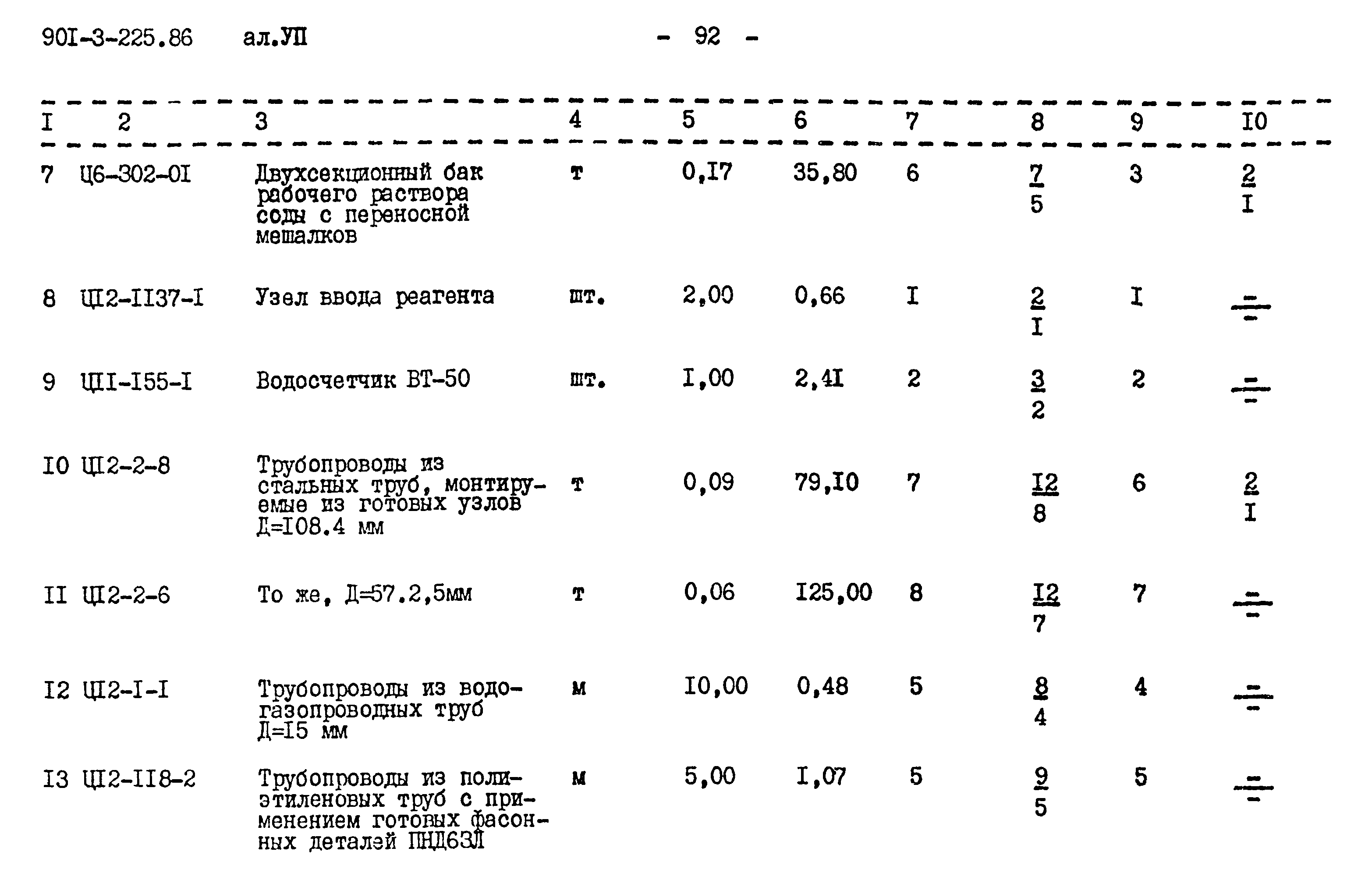 Типовой проект 901-3-225.86