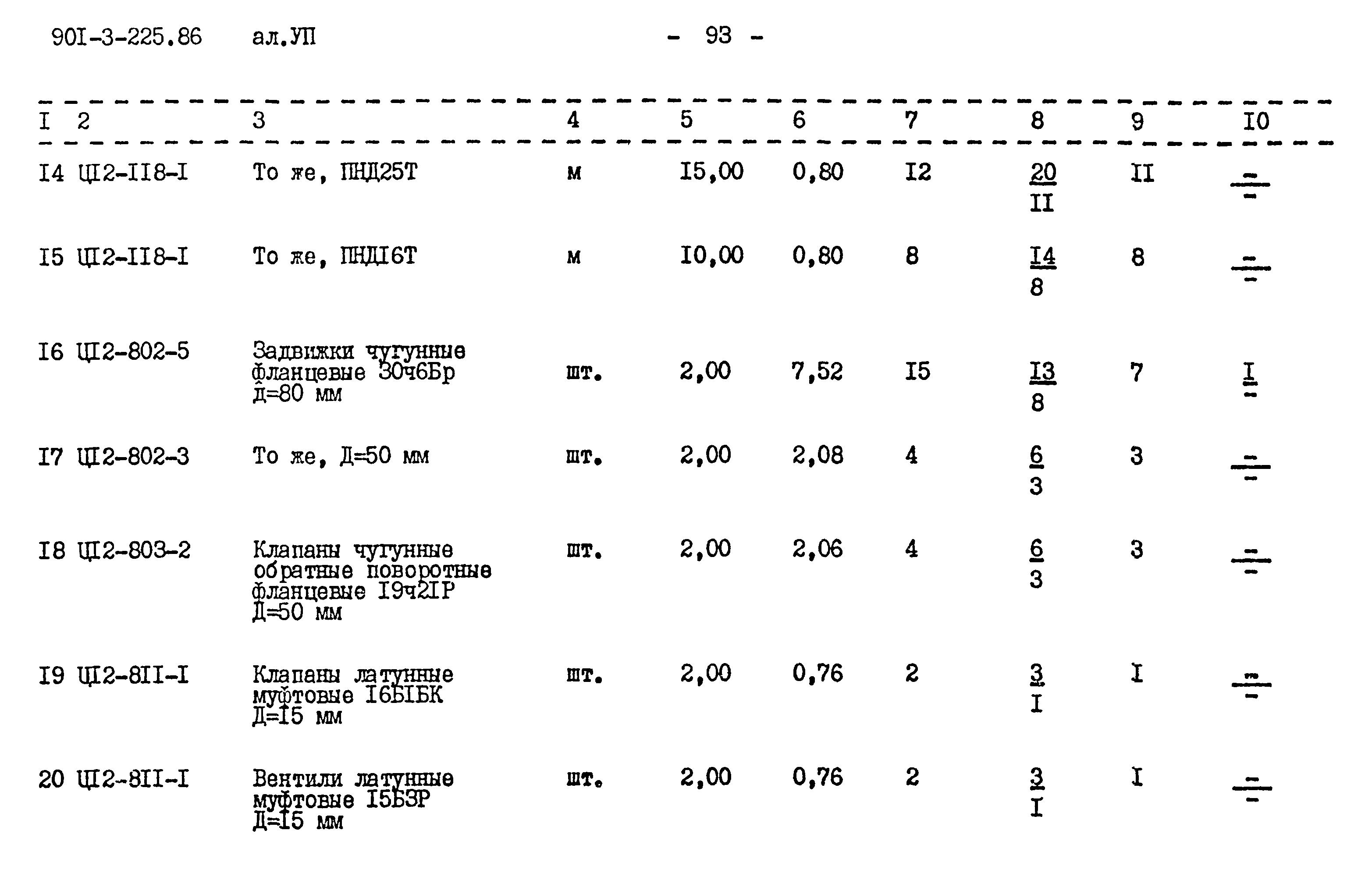 Типовой проект 901-3-225.86