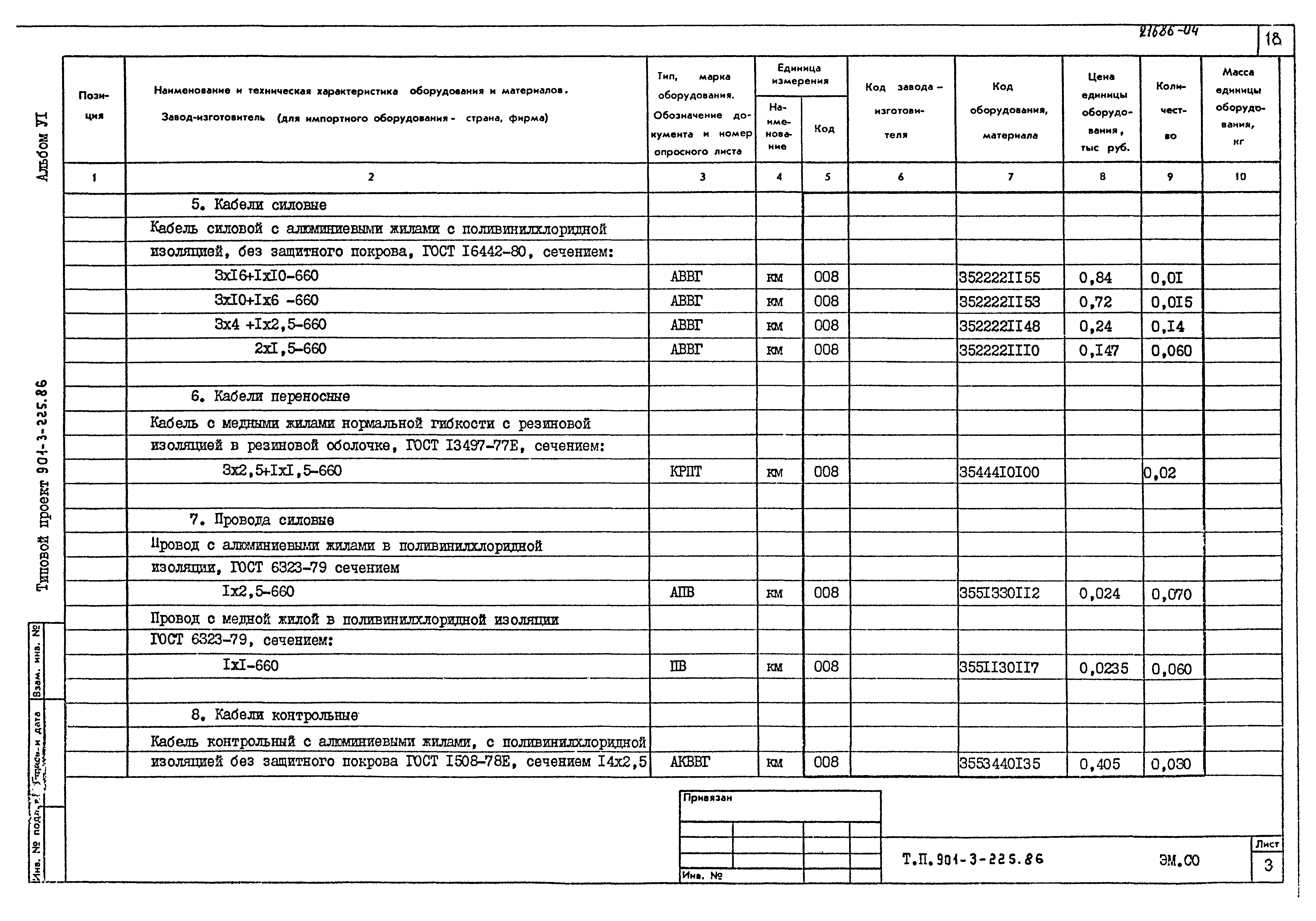 Типовой проект 901-3-225.86