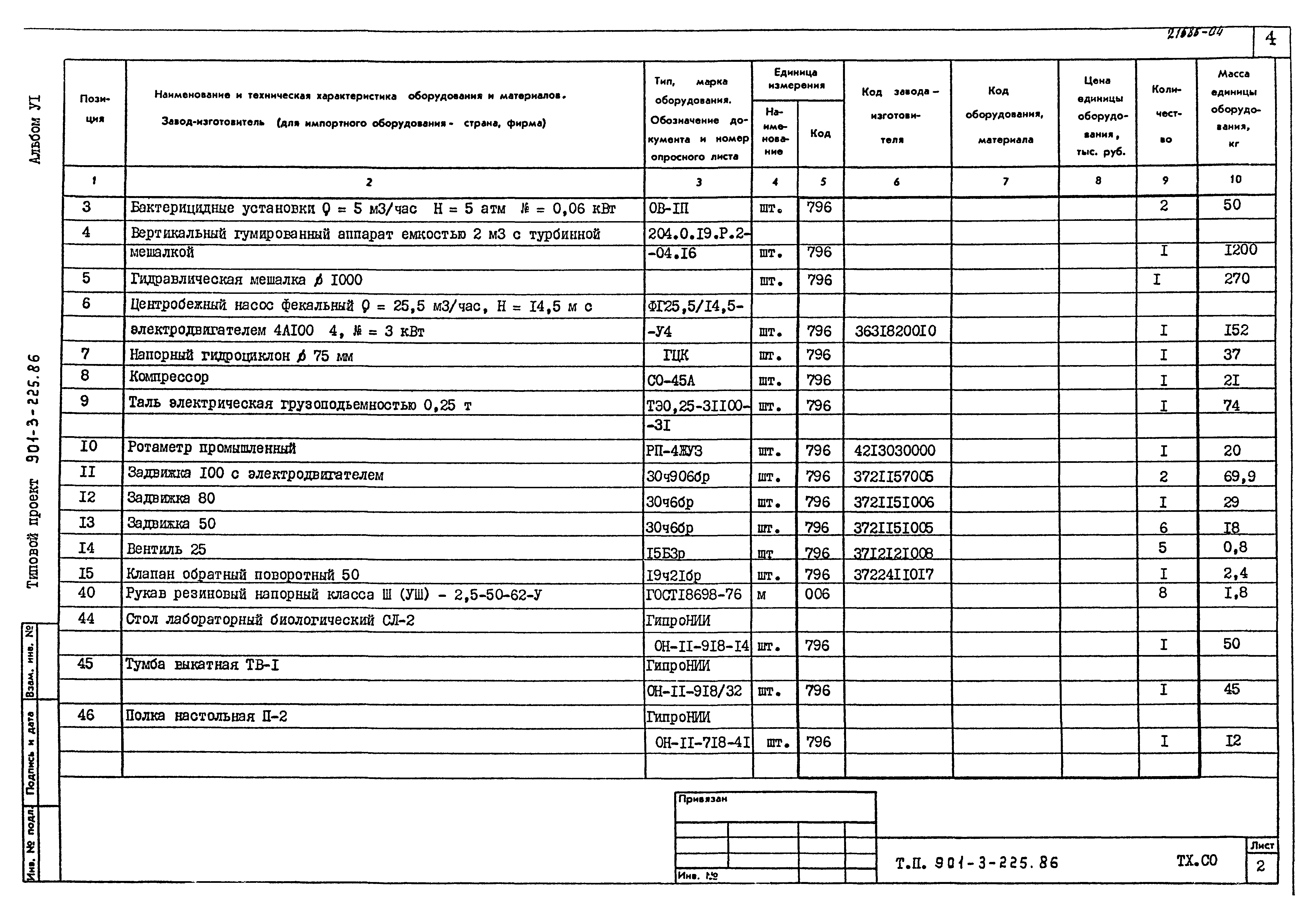 Типовой проект 901-3-225.86