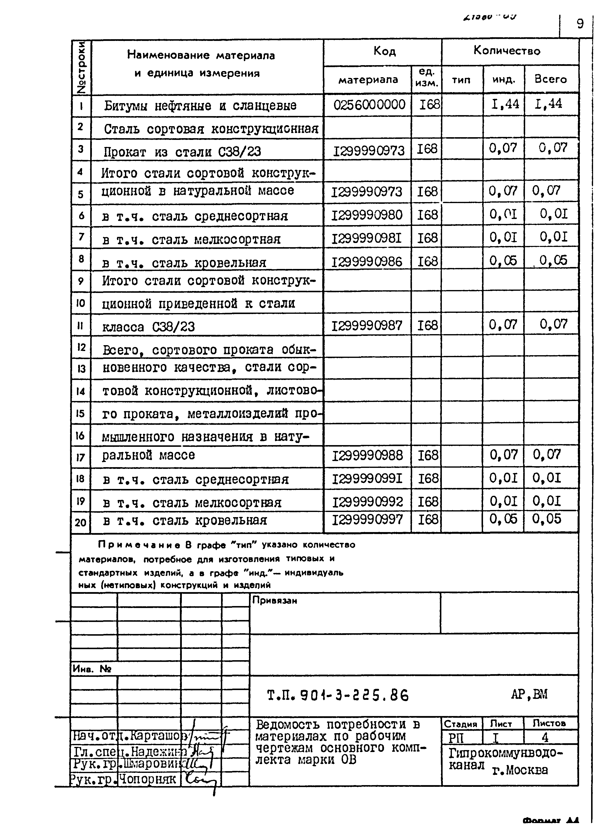 Типовой проект 901-3-225.86