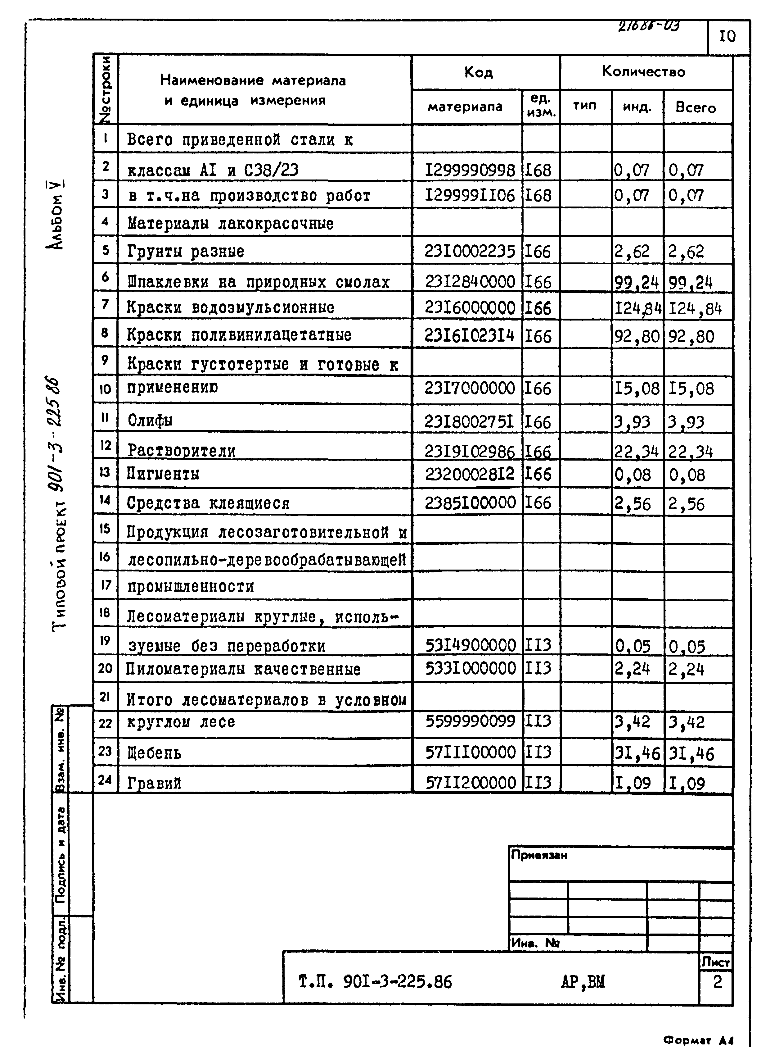 Типовой проект 901-3-225.86
