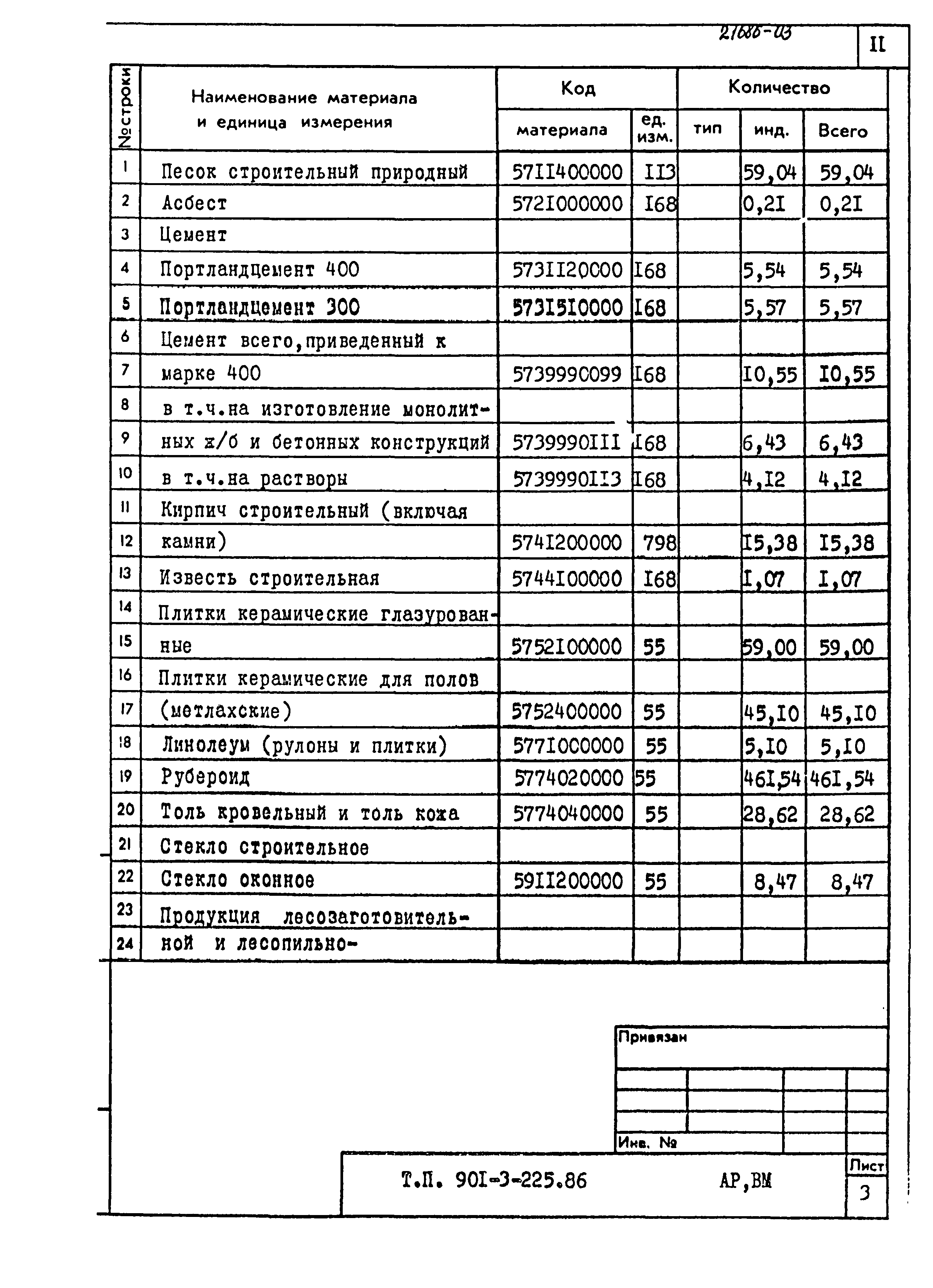 Типовой проект 901-3-225.86