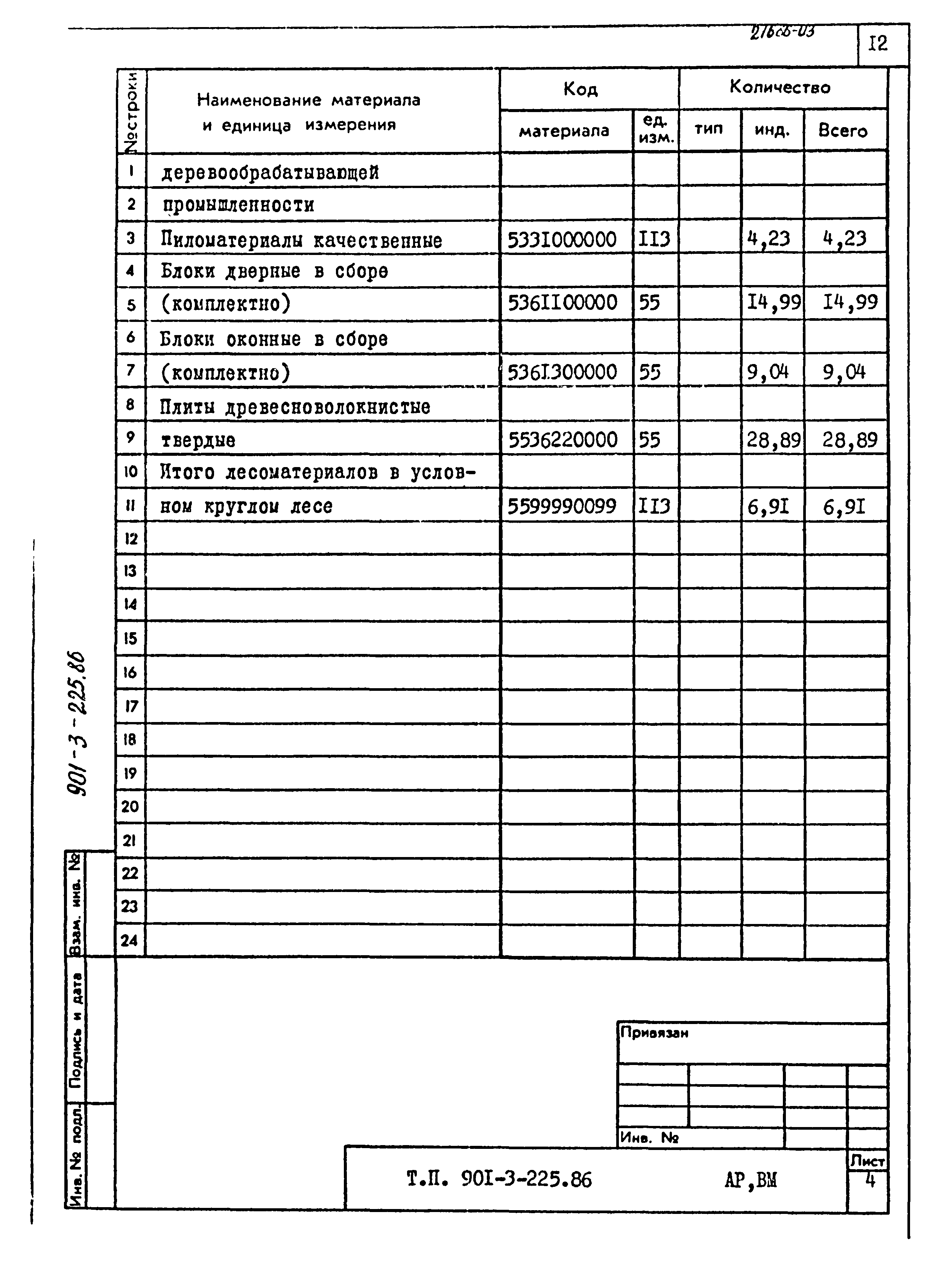 Типовой проект 901-3-225.86