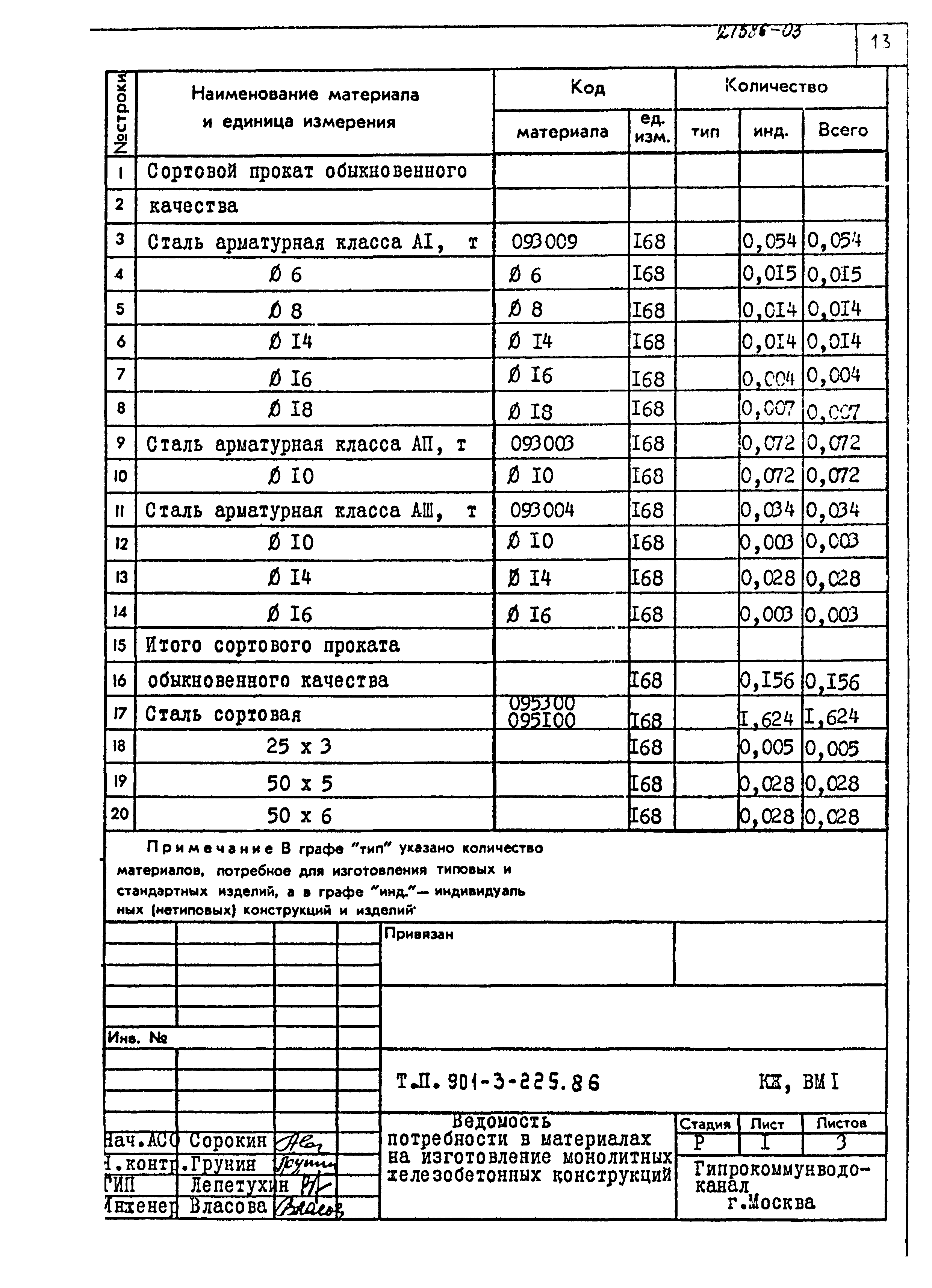 Типовой проект 901-3-225.86