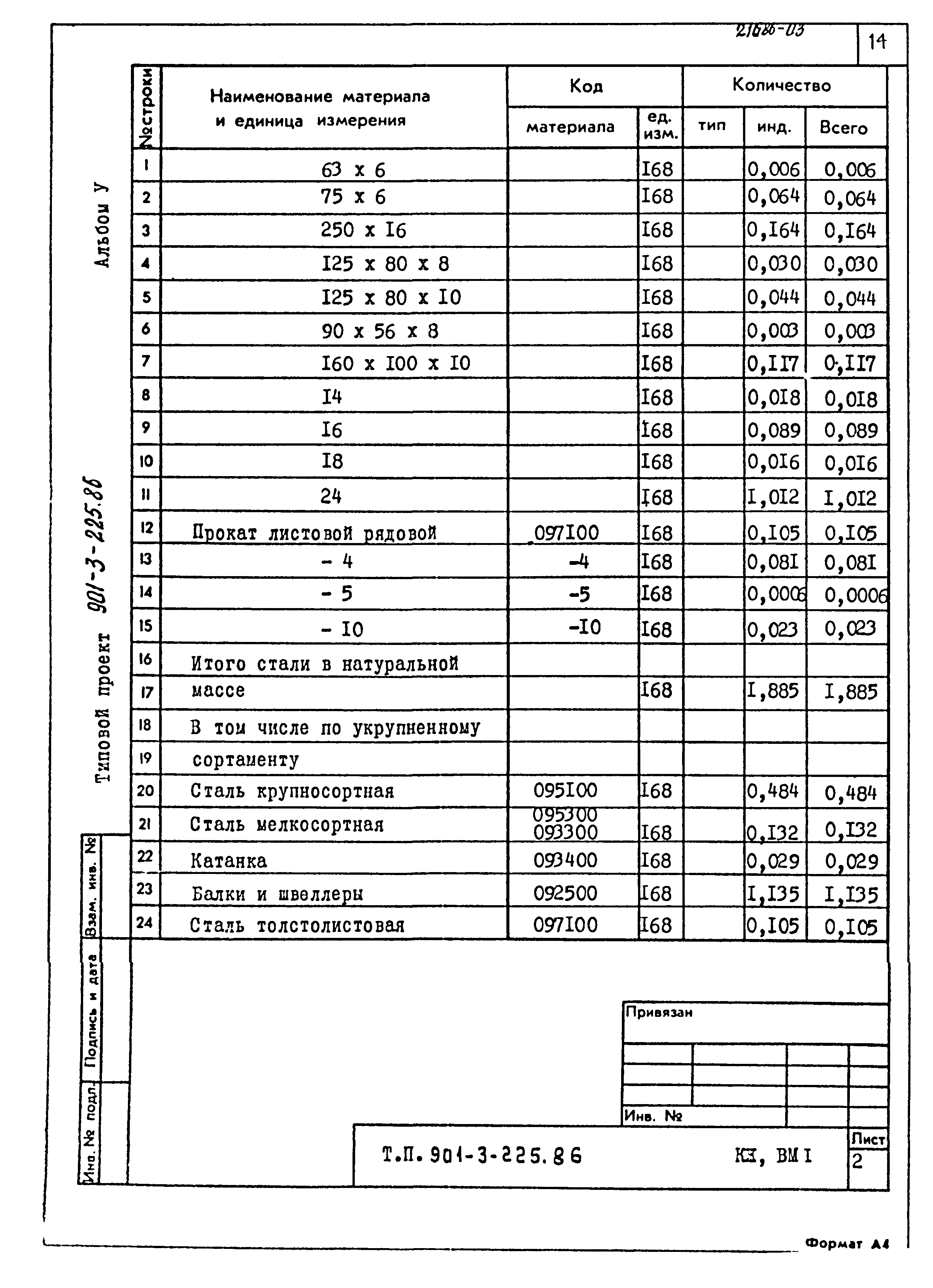 Типовой проект 901-3-225.86