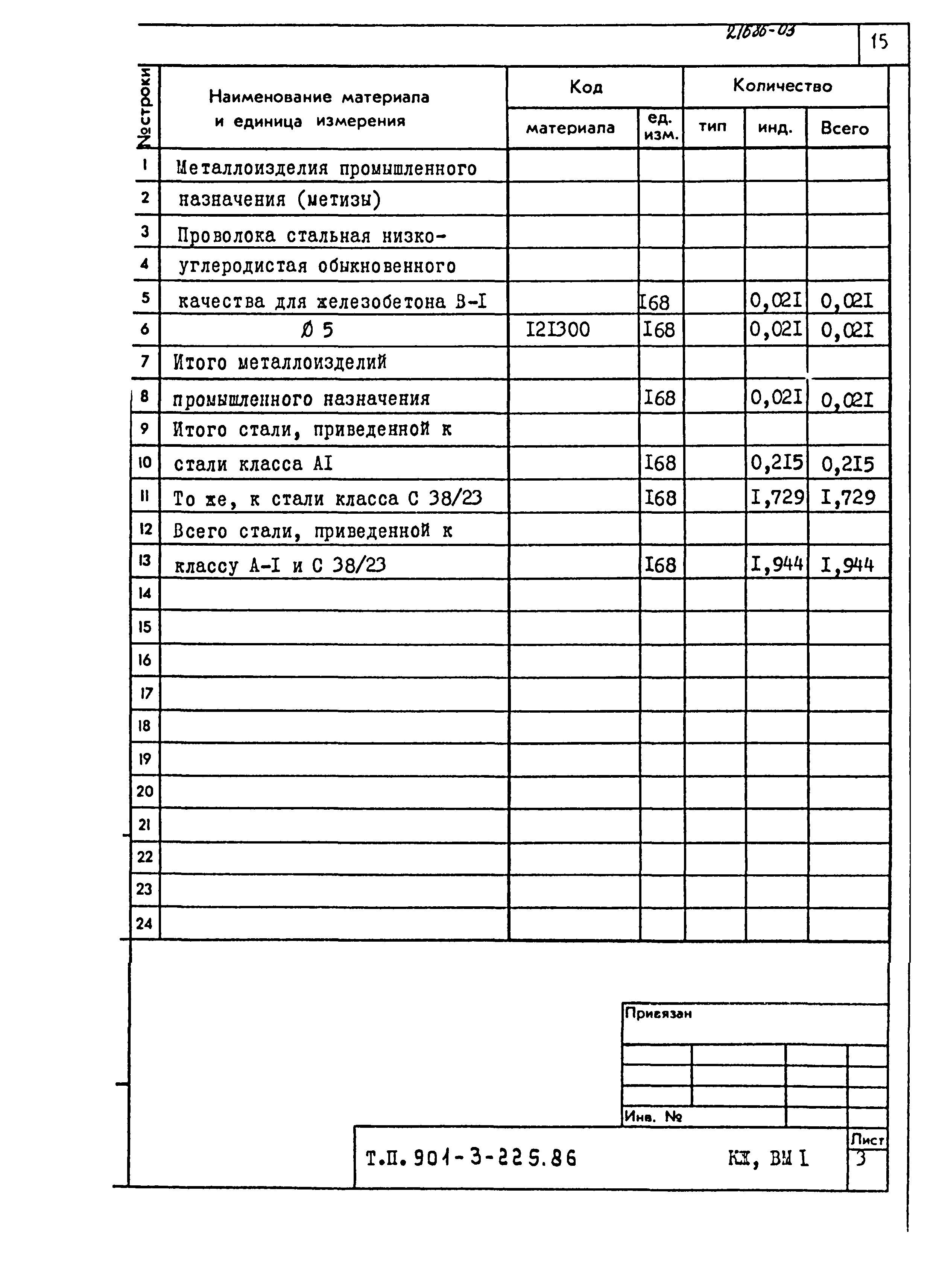 Типовой проект 901-3-225.86